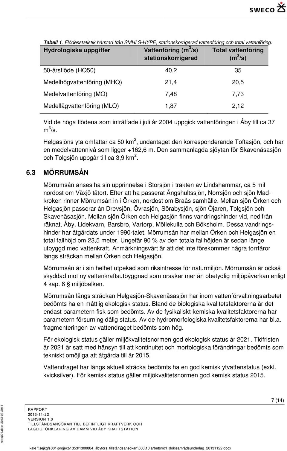 Medellågvattenföring (MLQ) 1,87 2,12 Vid de höga flödena som inträffade i juli år 2004 uppgick vattenföringen i Åby till ca 37 m 3 /s.