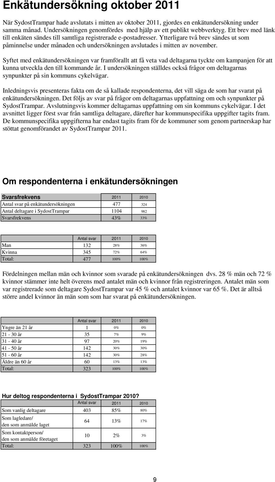 Ytterligare två brev sändes ut som påminnelse under månaden och undersökningen avslutades i mitten av november.