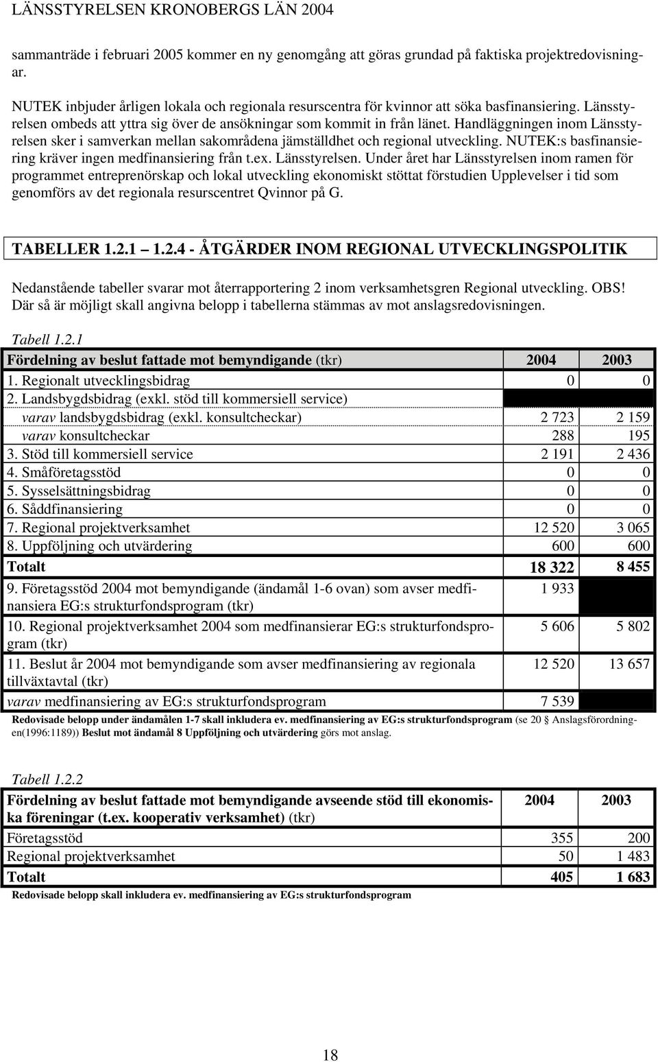 NUTEK:s basfinansiering kräver ingen medfinansiering från t.ex. Länsstyrelsen.