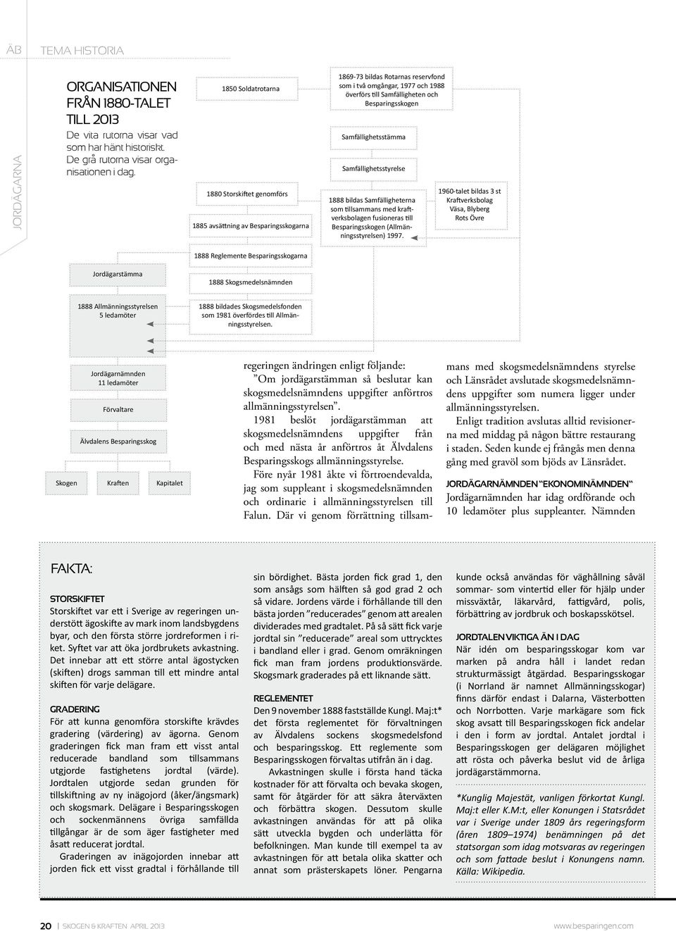 Besparingsskogen Samfällighetsstämma Samfällighetsstyrelse 1888 bildas Samfälligheterna som tillsammans med kraftverksbolagen fusioneras till Besparingsskogen (Allmänningsstyrelsen) 1997.