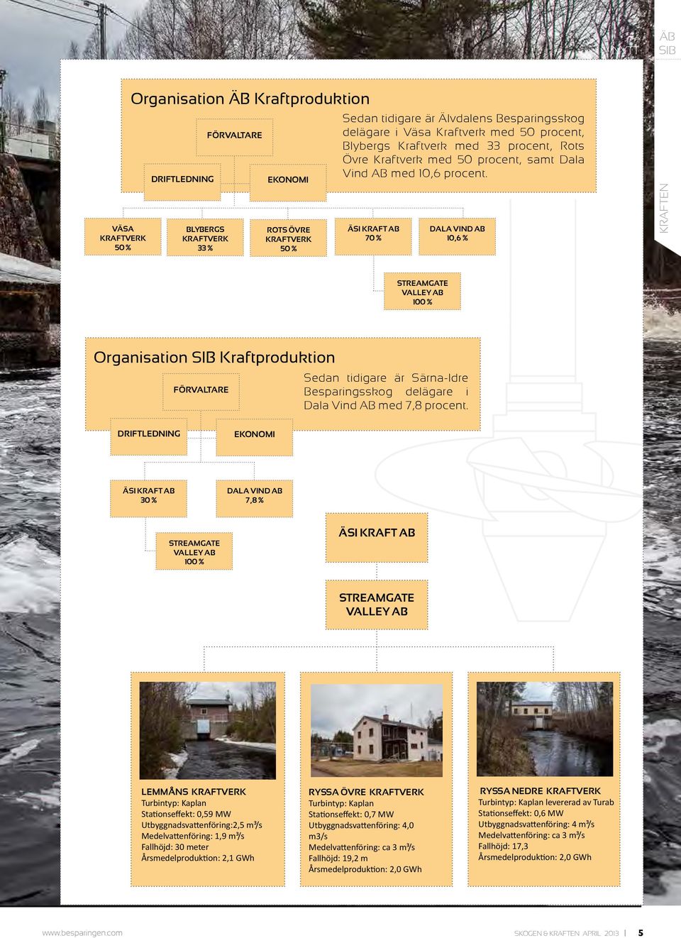 ÄSI KRAFT AB 70 % DALA VIND AB 10,6 % KRAFTEN STREAMGATE VALLEY AB 100 % Organisation Kraftproduktion FÖRVALTARE Sedan tidigare är Särna-Idre Besparingsskog delägare i Dala Vind AB med 7,8 procent.