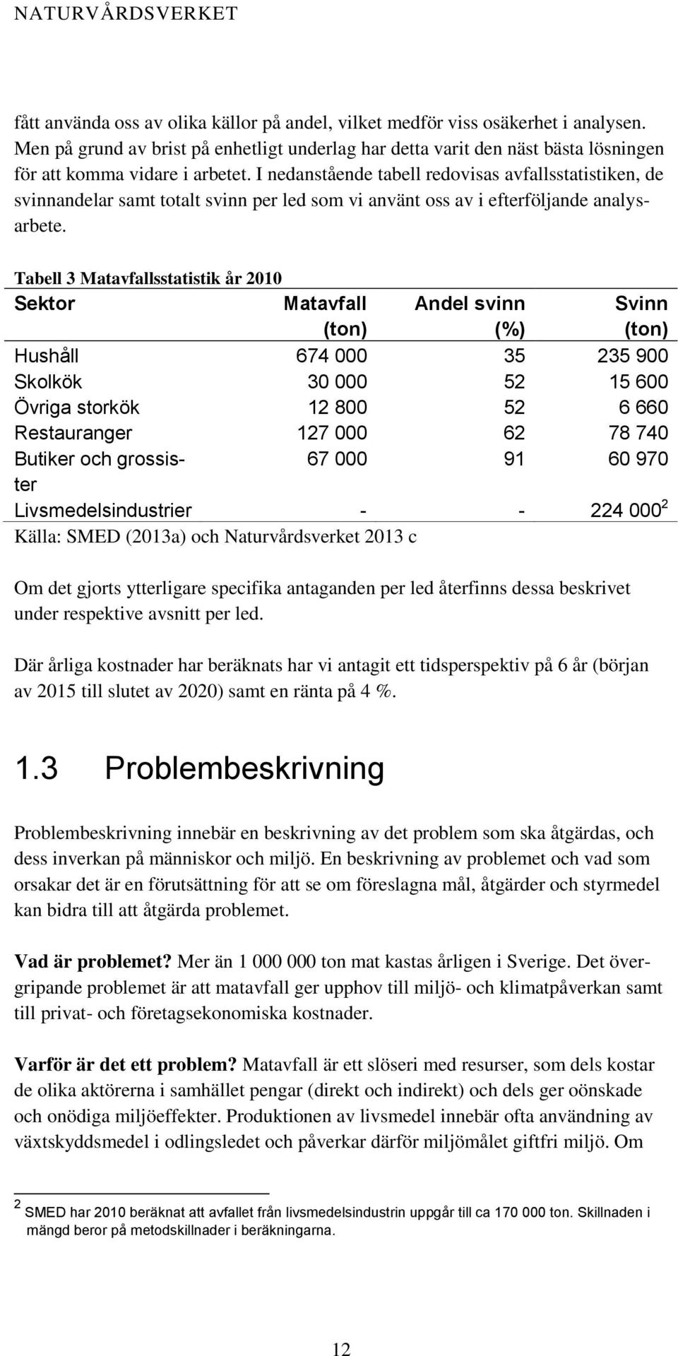 Tabell 3 Matavfallsstatistik år 2010 Sektor Matavfall (ton) Andel svinn (%) Svinn (ton) Hushåll 674 000 35 235 900 Skolkök 30 000 52 15 600 Övriga storkök 12 800 52 6 660 Restauranger 127 000 62 78