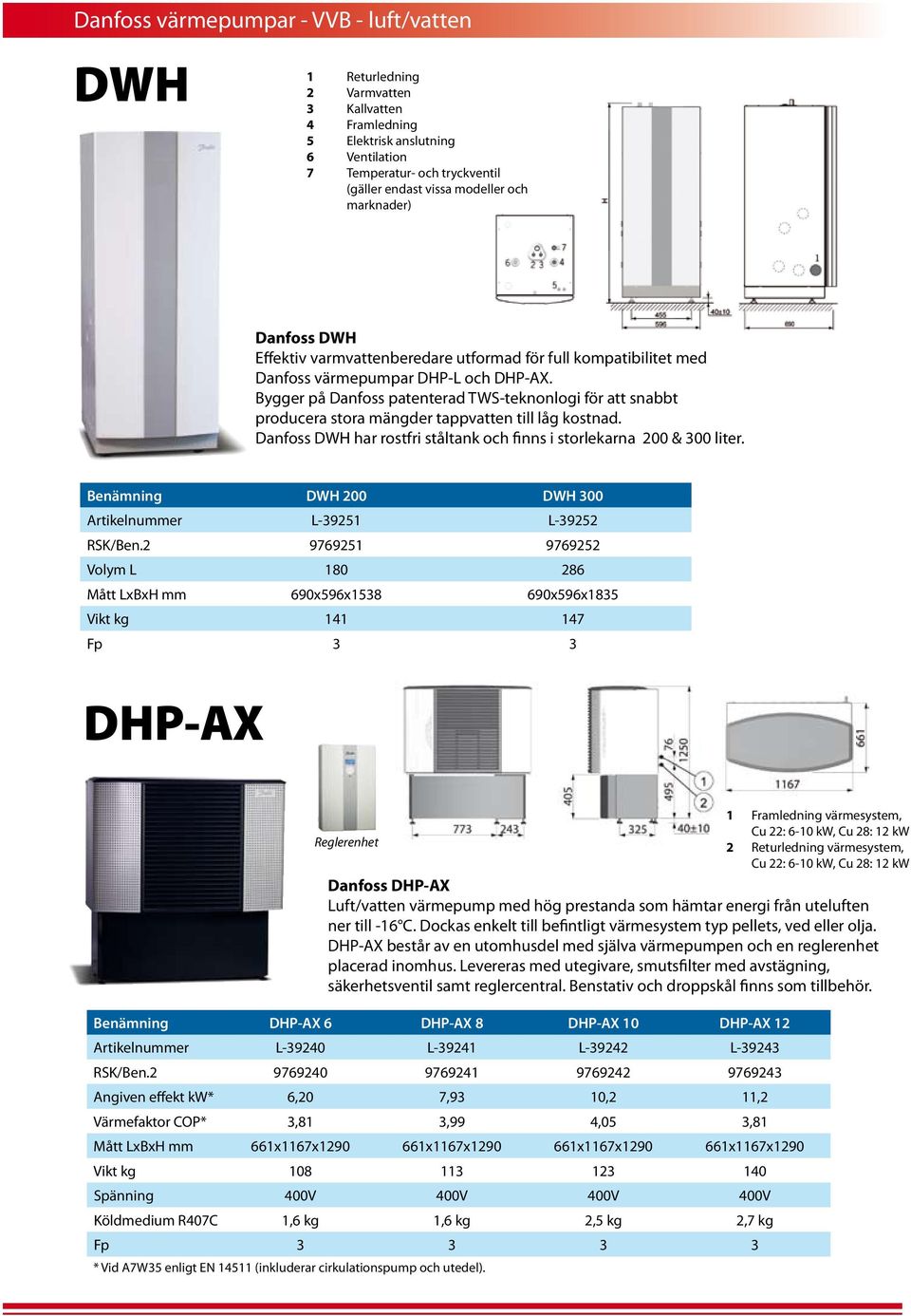 Bygger på Danfoss patenterad TWS-teknonlogi för att snabbt producera stora mängder tappvatten till låg kostnad. Danfoss DWH har rostfri ståltank och finns i storlekarna 200 & 300 liter.
