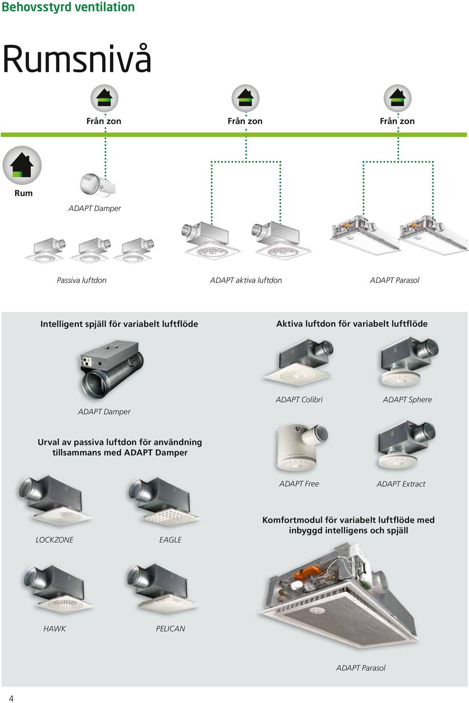 ADAPT Damper ADAPT Colibri ADAPT Sphere Urval av paiva luftdon för användning tillamman med ADAPT Damper ADAPT Free