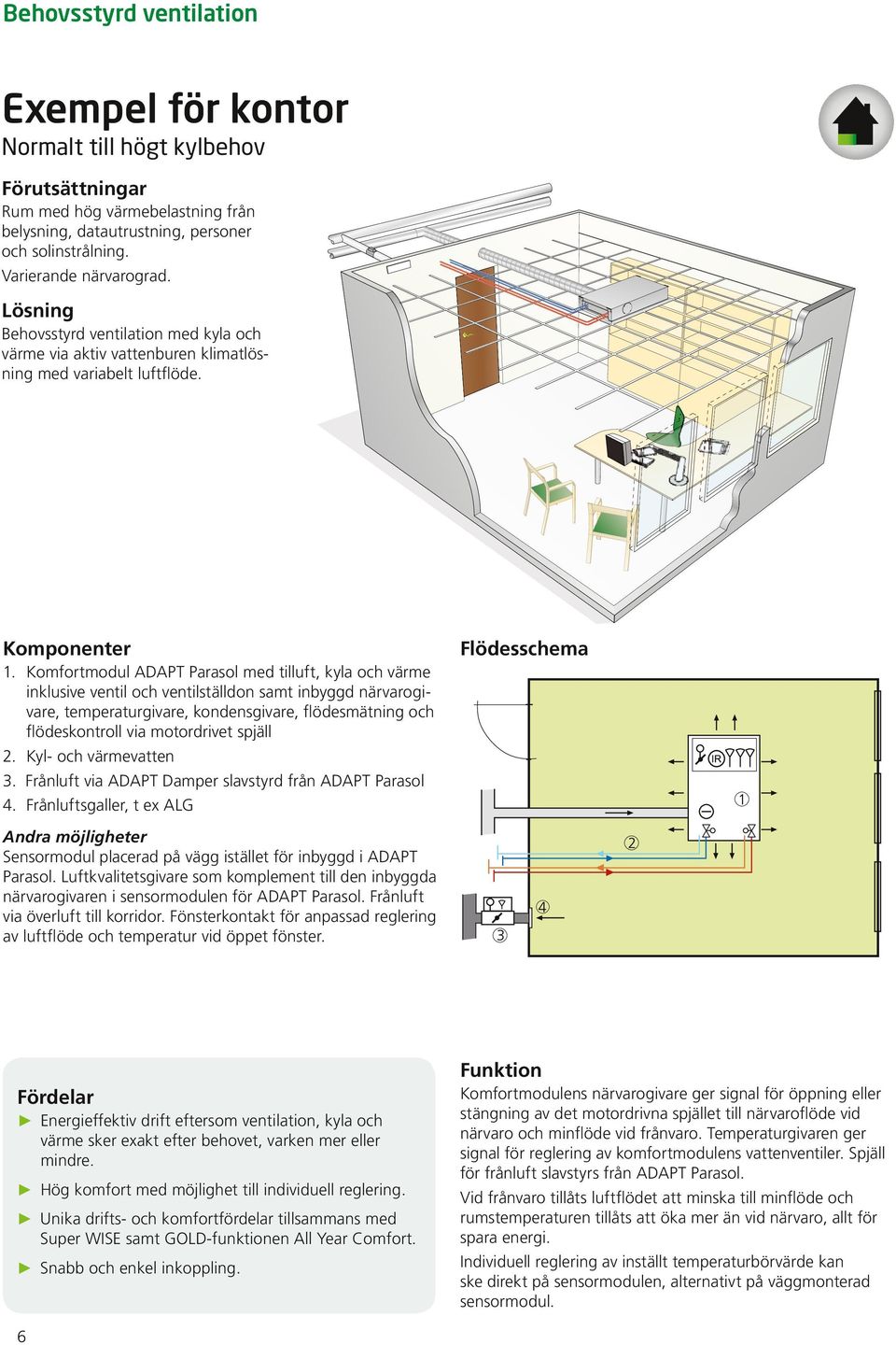 Komfortmodul ADAPT Paraol med tilluft, kyla och värme inkluive ventil och ventiltälldon amt inbyggd närvarogivare, temperaturgivare, kondengivare, flödemätning och flödekontroll via motordrivet pjäll