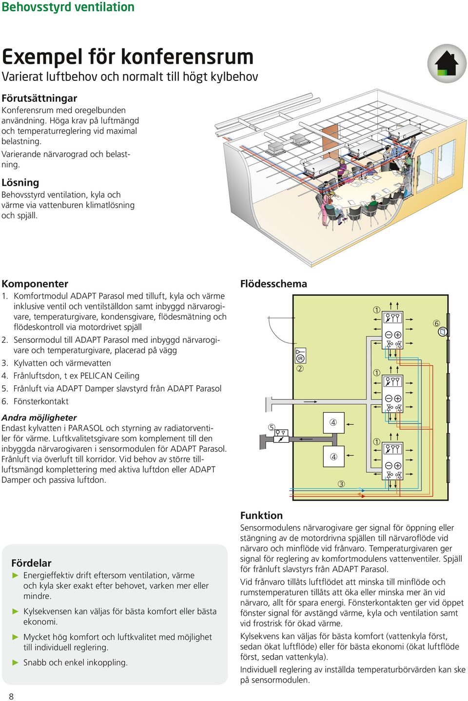 Komponenter 1.