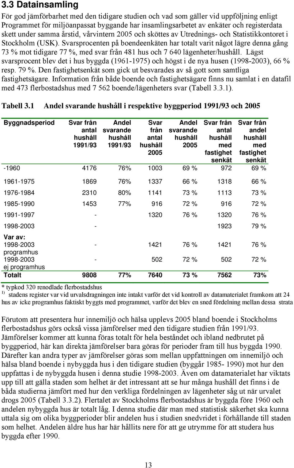 Svarsprocenten på boendeenkäten har totalt varit något lägre denna gång 73 % mot tidigare 77 %, med svar från 481 hus och 7 640 lägenheter/hushåll.