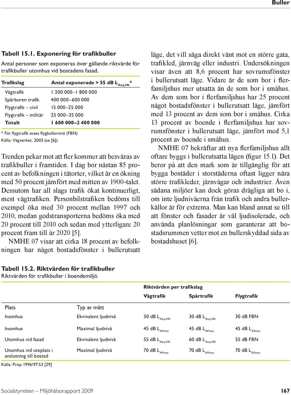 000 * För flygtrafik avses flygbullernivå (FBN) Källa: Vägverket, 2003 (se [6]) Trenden pekar mot att fler kommer att besväras av trafikbuller i framtiden.