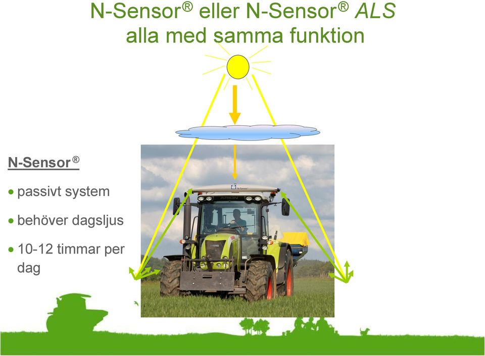 N-Sensor passivt system