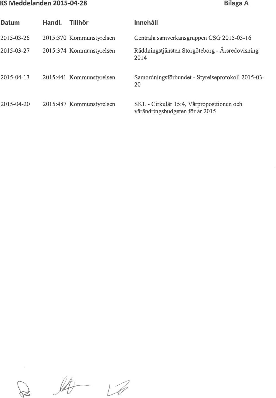 2015:374 Kommunstyrelsen Räddningstj änsten Storgöteborg - Årsredovisning 2014 2015-04-13 2015:441