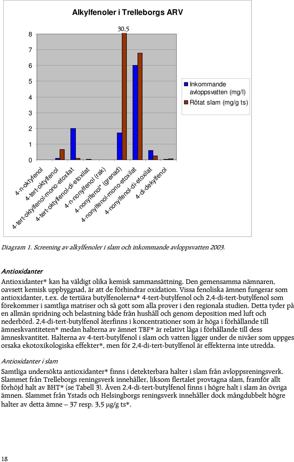 Antioxidanter Antioxidanter* kan ha väldigt olika kemisk sammansättning. Den gemensamma nämnaren, oavsett kemisk uppbyggnad, är att de förhindrar oxidation.