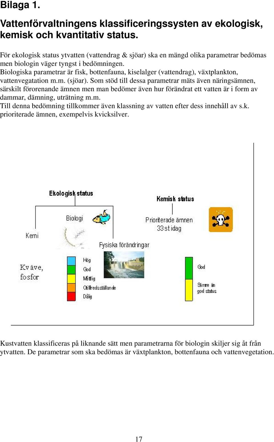 Biologiska parametrar är fisk, bottenfauna, kiselalger (vattendrag), växtplankton, vattenvegatation m.m. (sjöar).