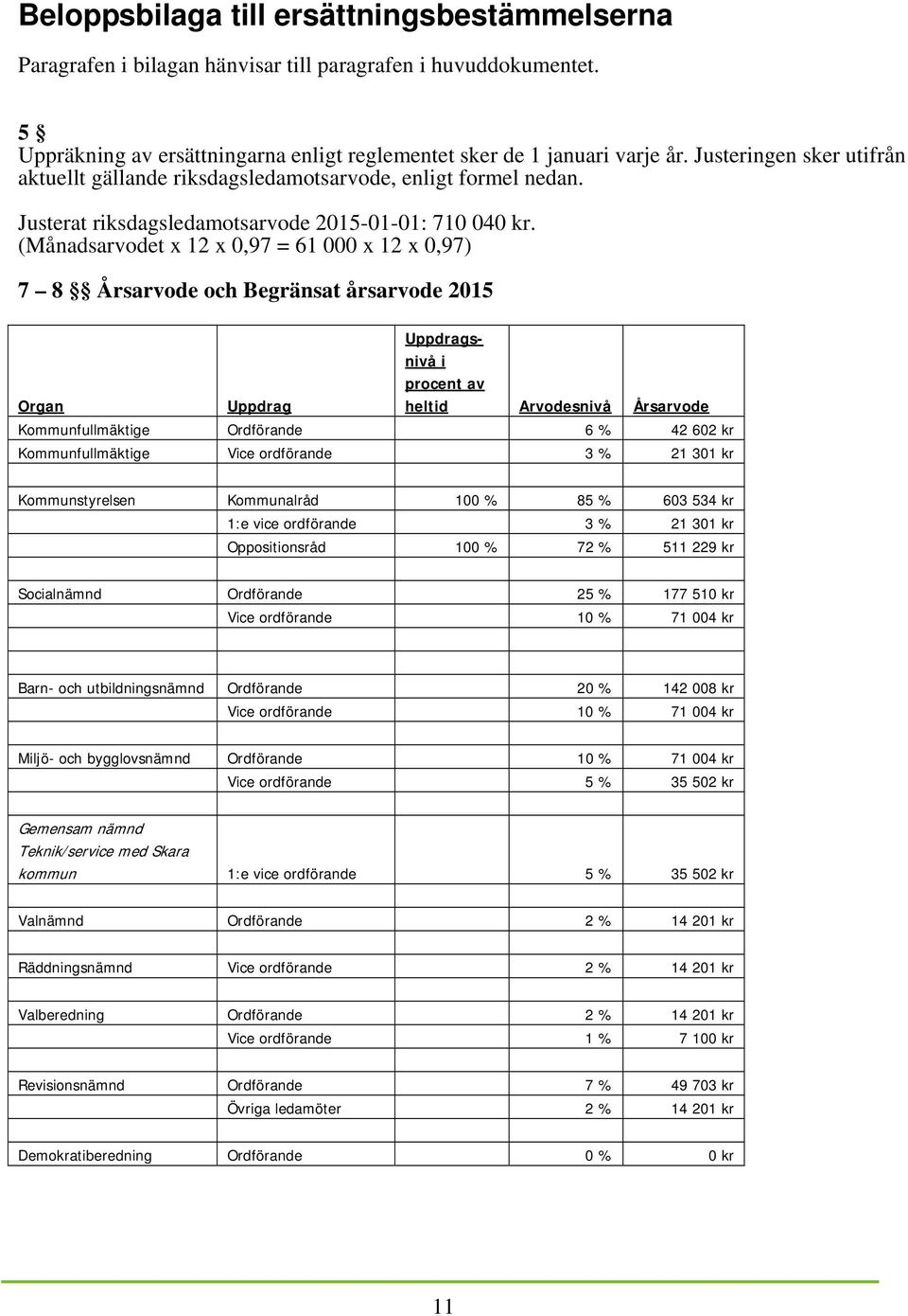 (Månadsarvodet x 12 x 0,97 = 61 000 x 12 x 0,97) 7 8 Årsarvode och Begränsat årsarvode 2015 Organ Uppdrag Uppdragsnivå i procent av heltid Arvodesnivå Årsarvode Kommunfullmäktige Ordförande 6 % 42