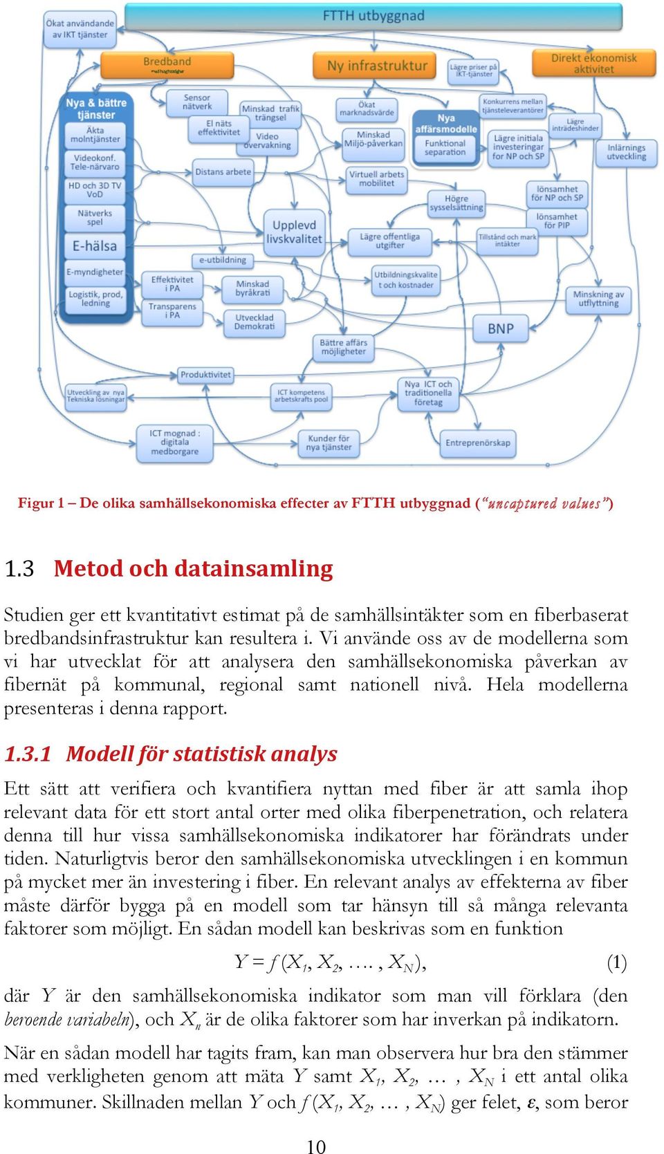 Vi använde oss av de modellerna som vi har utvecklat för att analysera den samhällsekonomiska påverkan av fibernät på kommunal, regional samt nationell nivå.