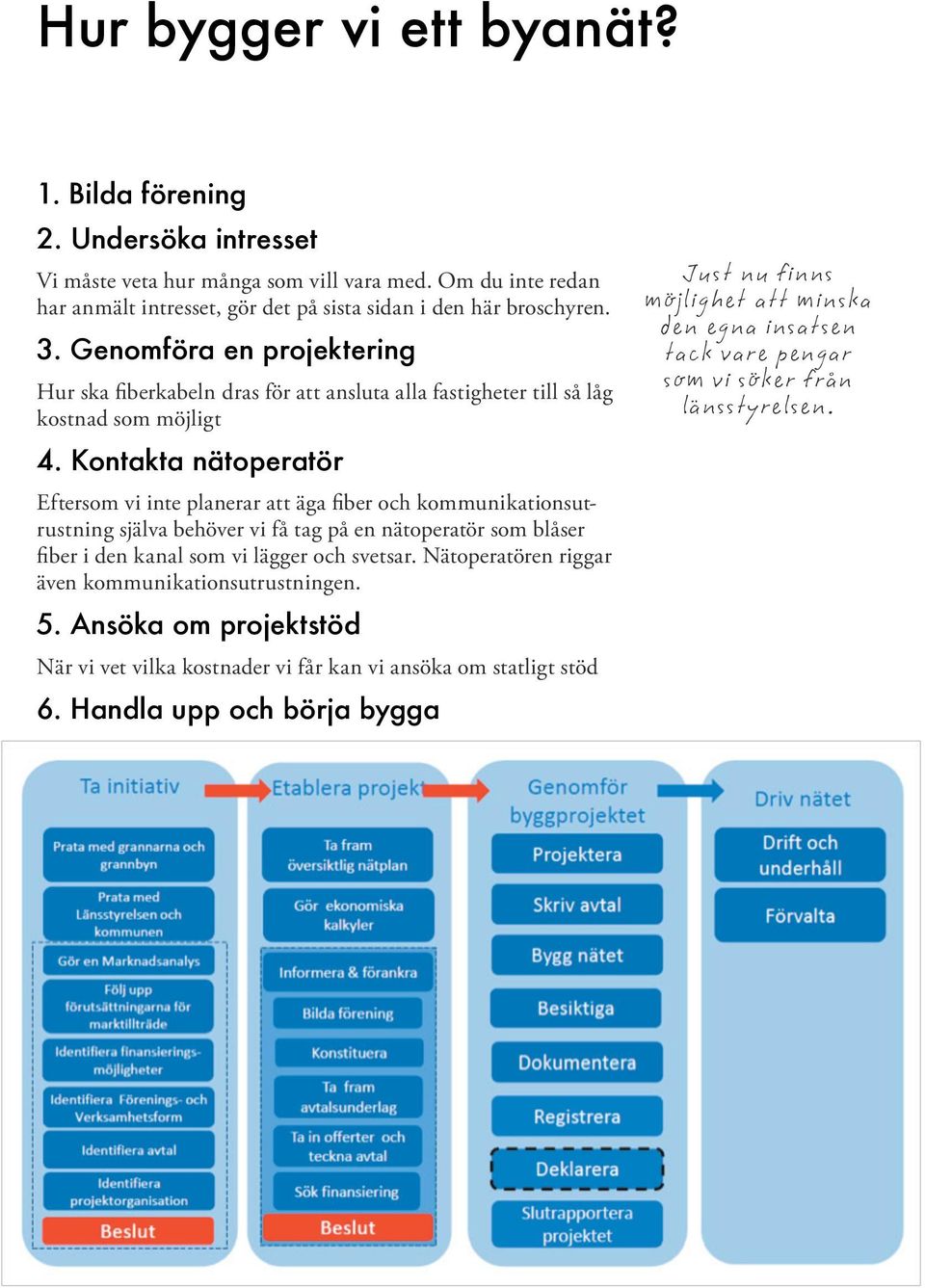 Kontakta nätoperatör Eftersom vi inte planerar att äga fiber och kommunikationsutrustning själva behöver vi få tag på en nätoperatör som blåser fiber i den kanal som vi lägger och svetsar.