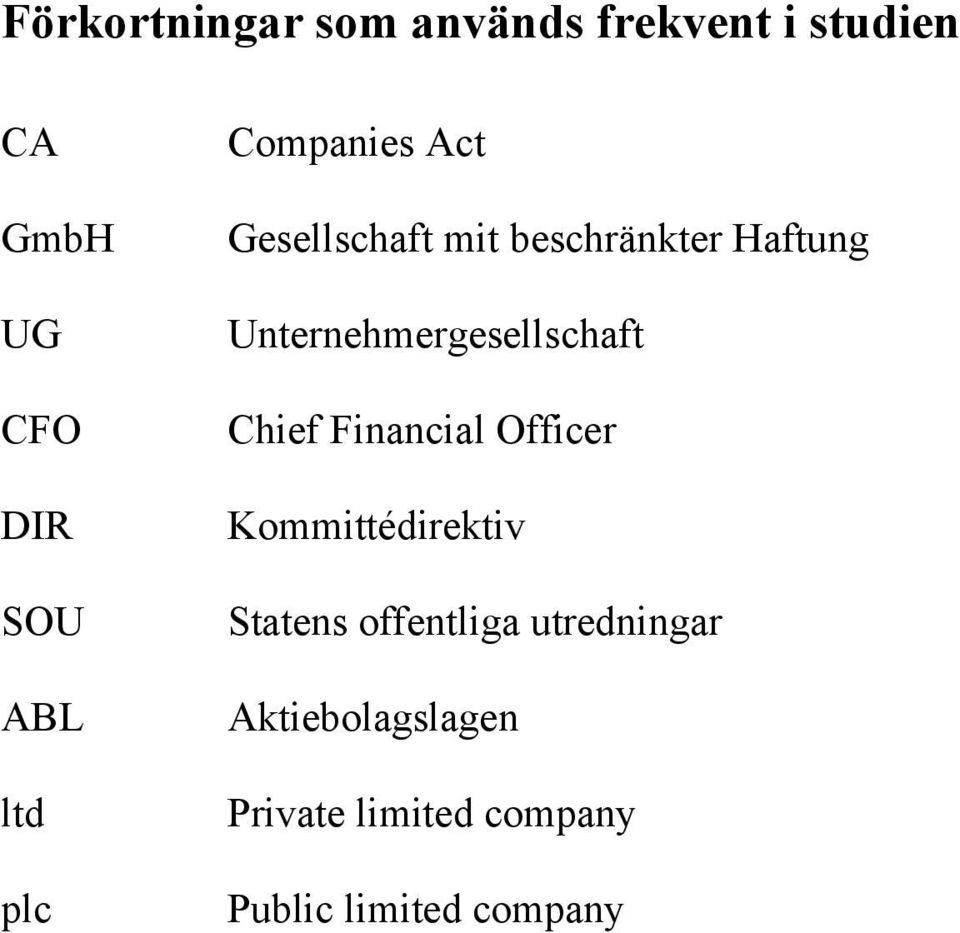 Unternehmergesellschaft Chief Financial Officer Kommittédirektiv Statens