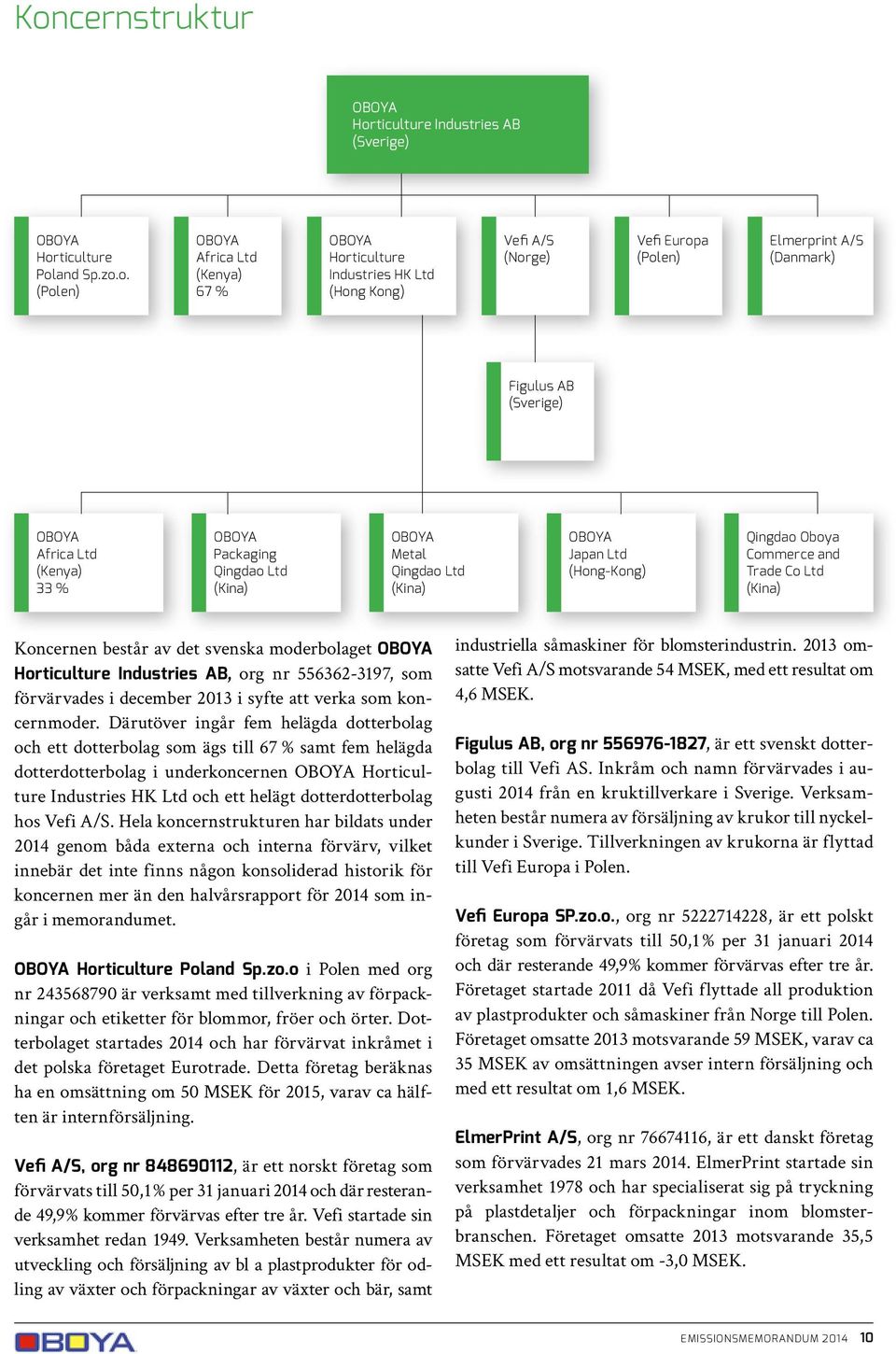 Oboya Commerce and Trade Co Ltd (Kina) Koncernen består av det svenska moderbolaget OBOYA Horticulture Industries AB, org nr 556362-3197, som förvärvades i december 2013 i syfte att verka som
