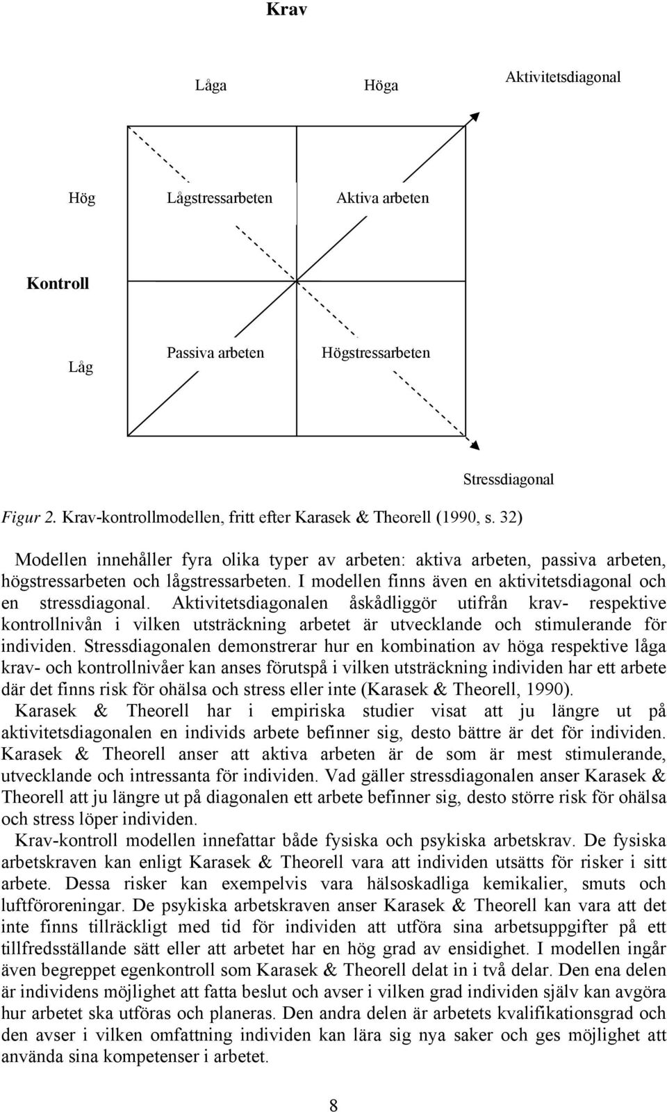 I modellen finns även en aktivitetsdiagonal och en stressdiagonal.