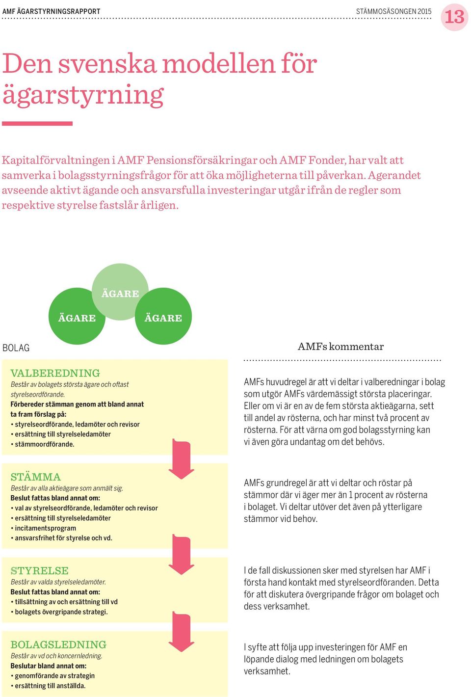 ÄGARE ÄGARE ÄGARE BOLAG AMFs kommentar VALBEREDNING Består av bolagets största ägare och oftast styrelseordförande.