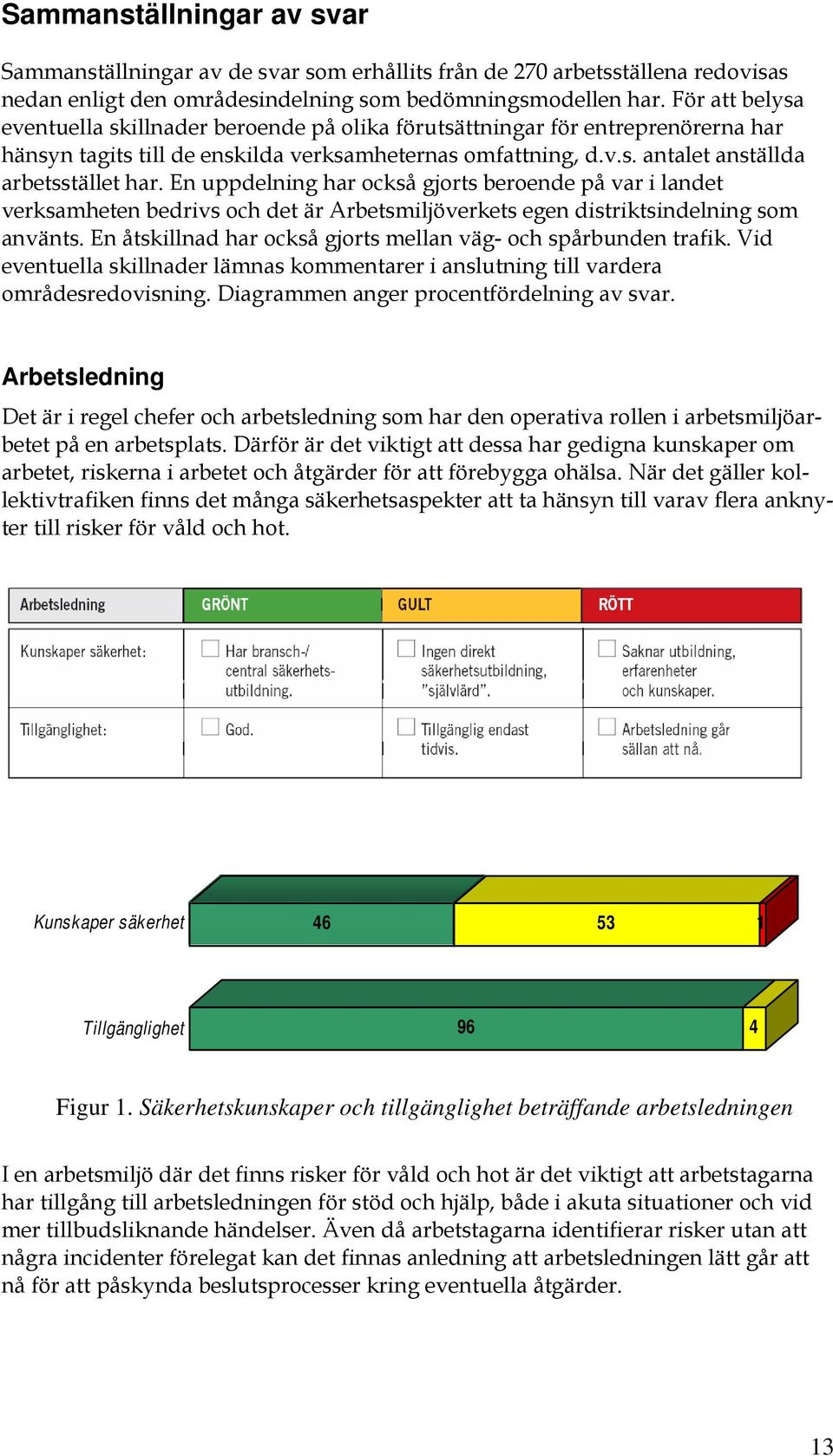 En uppdelning har också gjorts beroende på var i landet verksamheten bedrivs och det är Arbetsmiljöverkets egen distriktsindelning som använts.