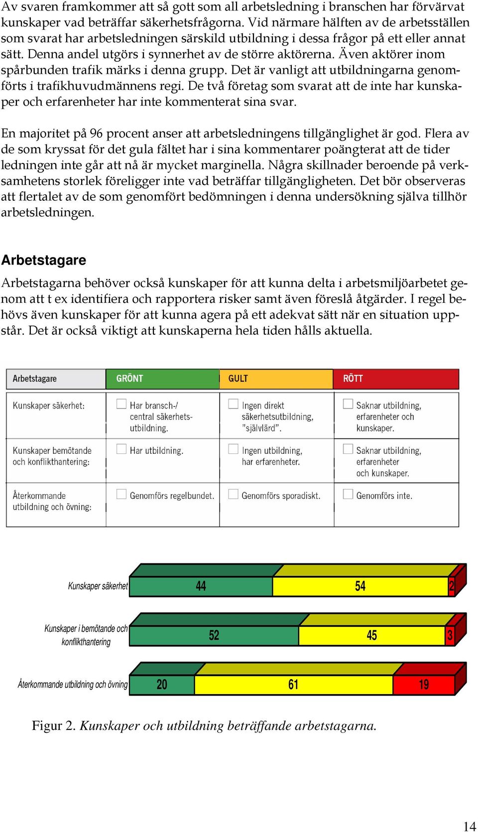 Även aktörer inom spårbunden trafik märks i denna grupp. Det är vanligt att utbildningarna genomförts i trafikhuvudmännens regi.