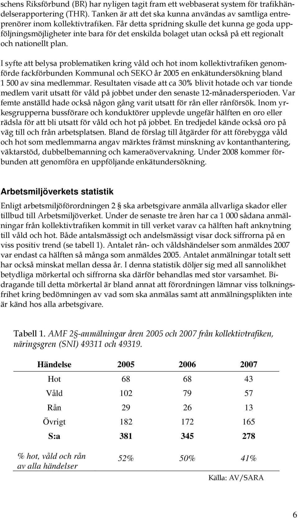 I syfte att belysa problematiken kring våld och hot inom kollektivtrafiken genomförde fackförbunden Kommunal och SEKO år 2005 en enkätundersökning bland 1 500 av sina medlemmar.