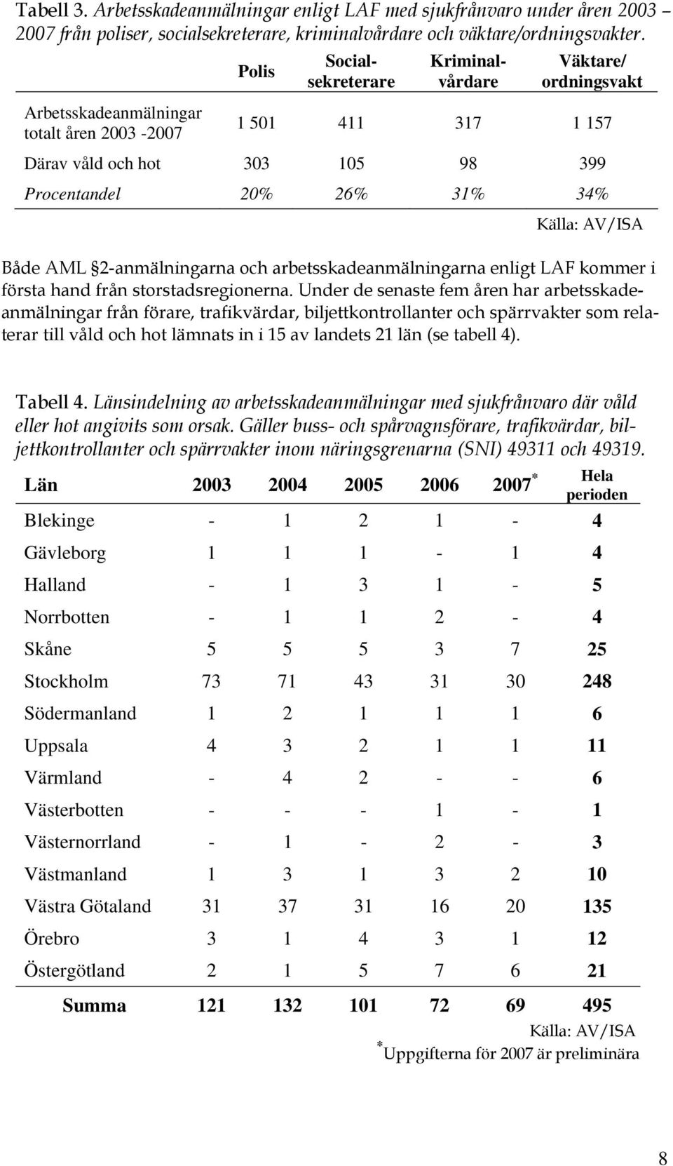 AV/ISA Både AML 2-anmälningarna och arbetsskadeanmälningarna enligt LAF kommer i första hand från storstadsregionerna.