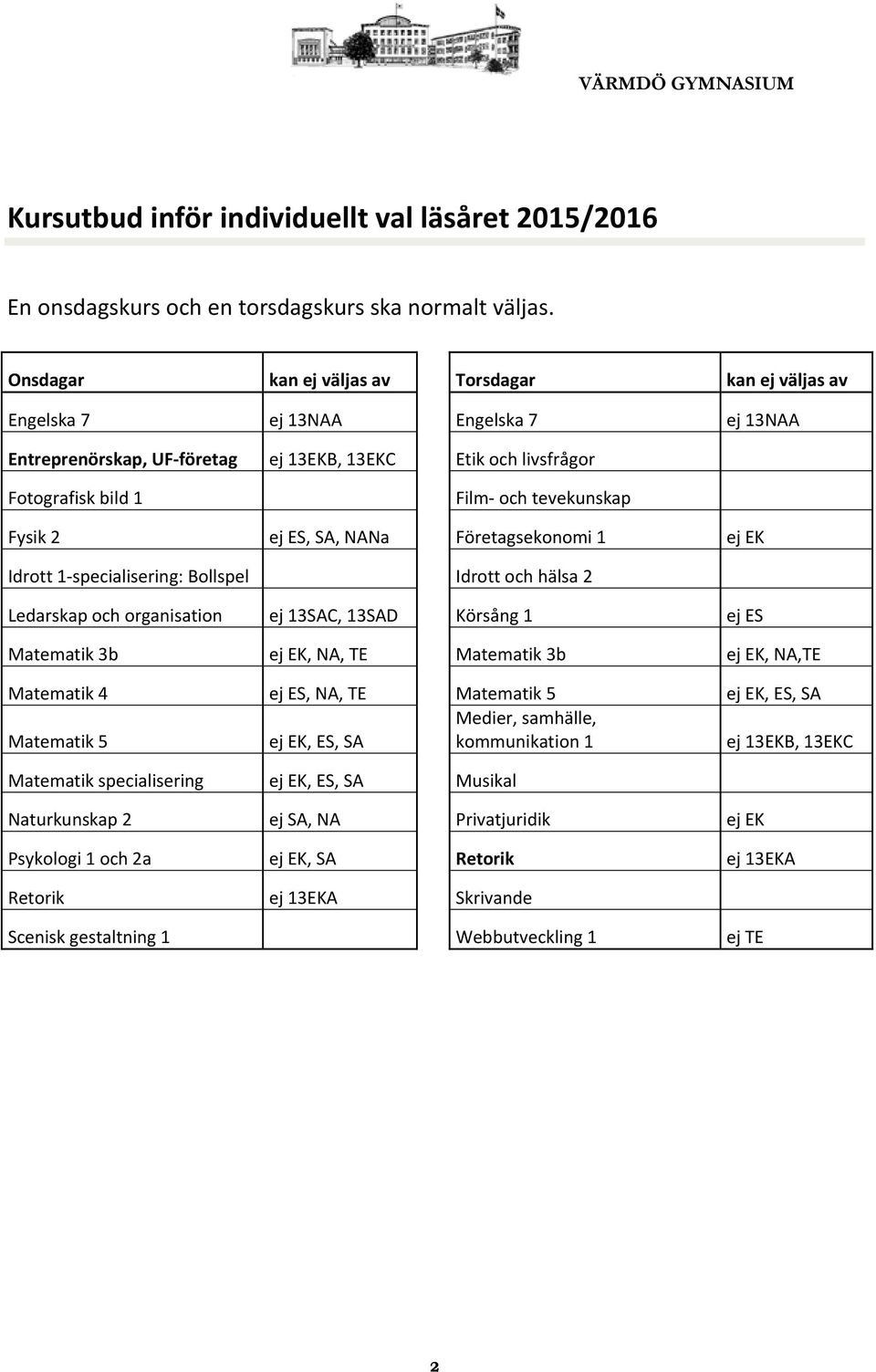 Fysik 2 ej ES, SA, NANa Företagsekonomi 1 ej EK Idrott 1 specialisering: Bollspel Idrott och hälsa 2 Ledarskap och organisation ej 13SAC, 13SAD Körsång 1 ej ES Matematik 3b ej EK, NA, TE Matematik 3b