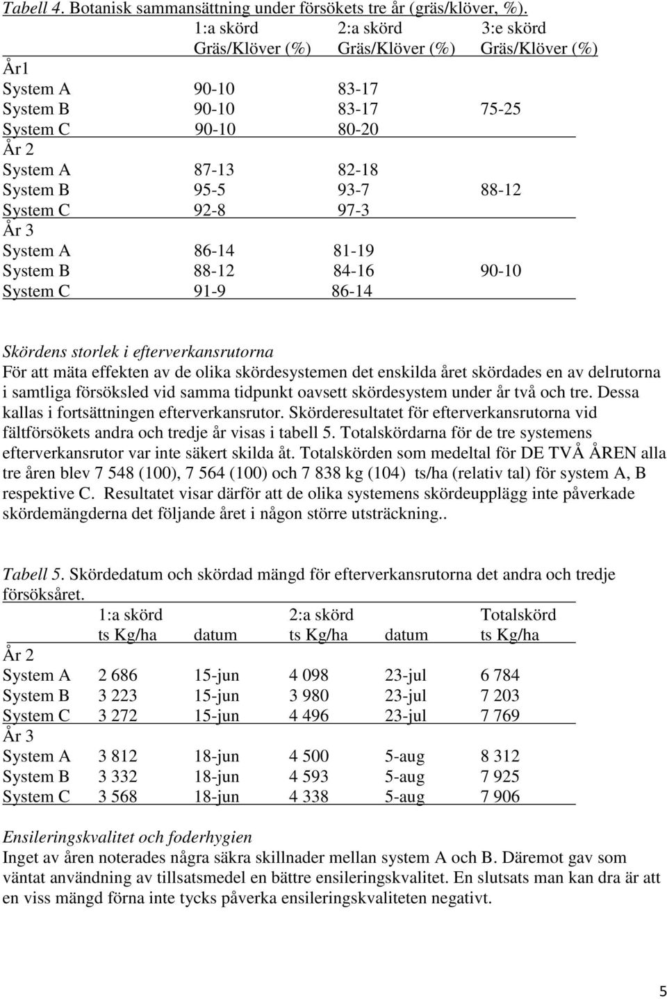 System C 92-8 97-3 System A 86-14 81-19 System B 88-12 84-16 90-10 System C 91-9 86-14 Skördens storlek i efterverkansrutorna För att mäta effekten av de olika skördesystemen det enskilda året