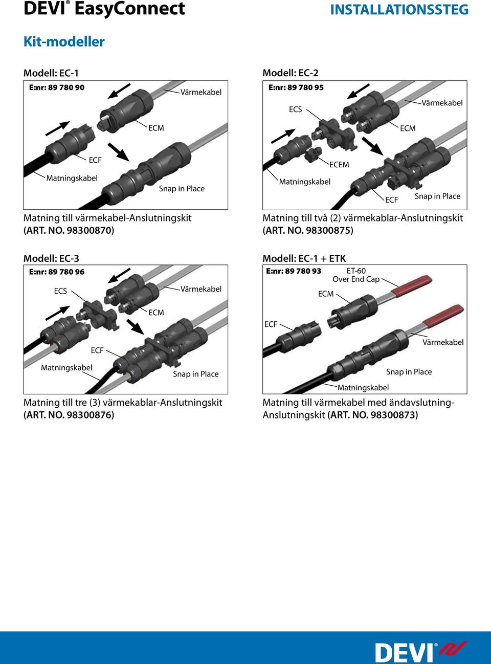 98300875) Modell: EC-3 ECS Modell: EC-1 + ETK ET-60 Over End Cap Matning till tre (3)