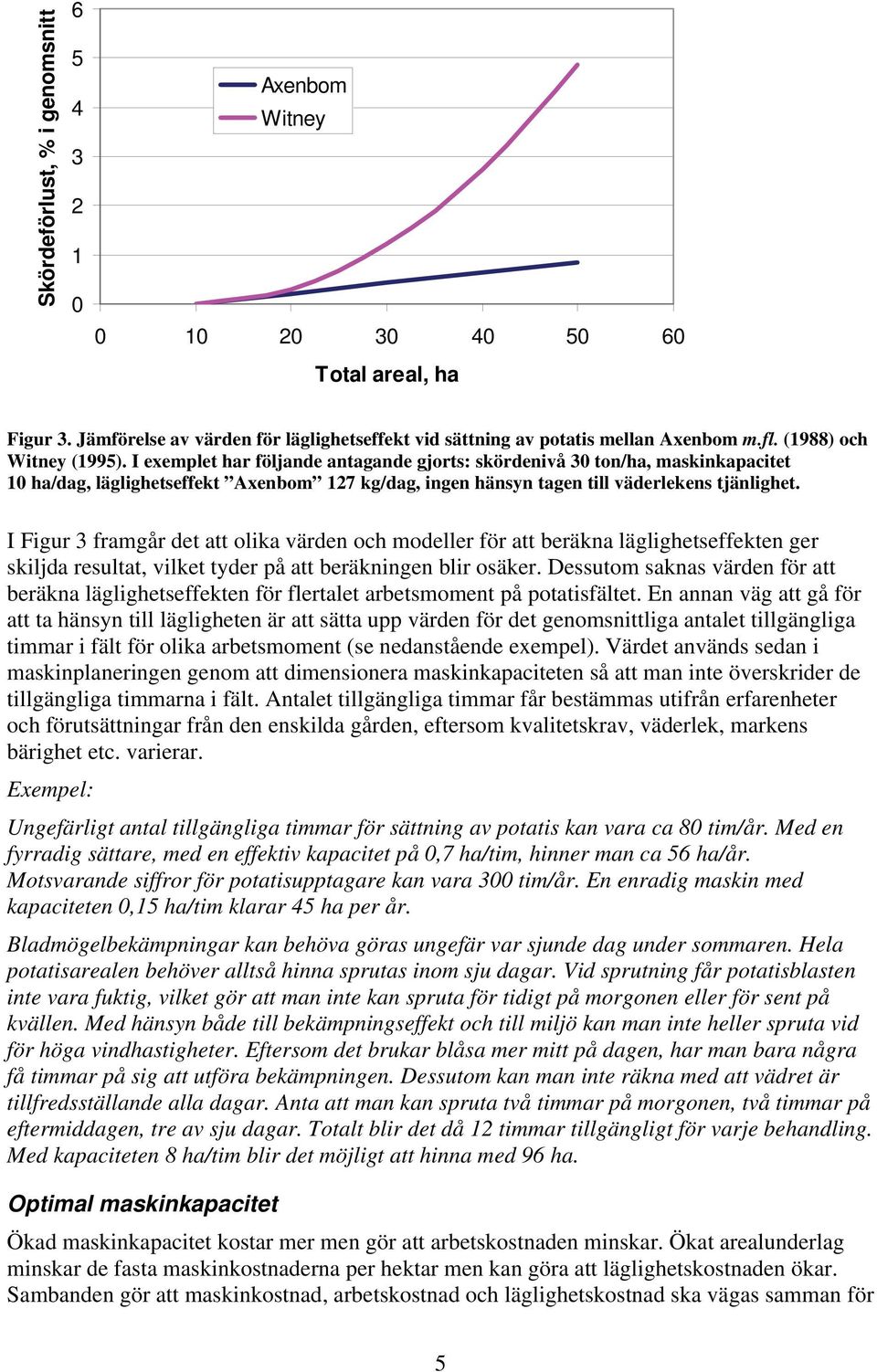 I exemplet har följande antagande gjorts: skördenivå 30 ton/ha, maskinkapacitet 10 ha/dag, läglighetseffekt Axenbom 127 kg/dag, ingen hänsyn tagen till väderlekens tjänlighet.