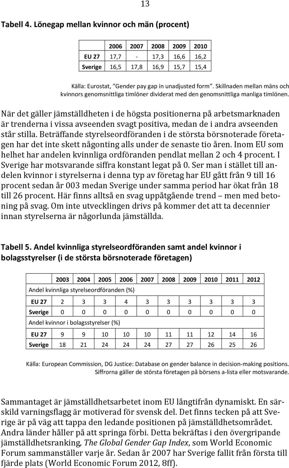 När det gäller jämställdheten i de högsta positionerna på arbetsmarknaden är trenderna i vissa avseenden svagt positiva, medan de i andra avseenden står stilla.