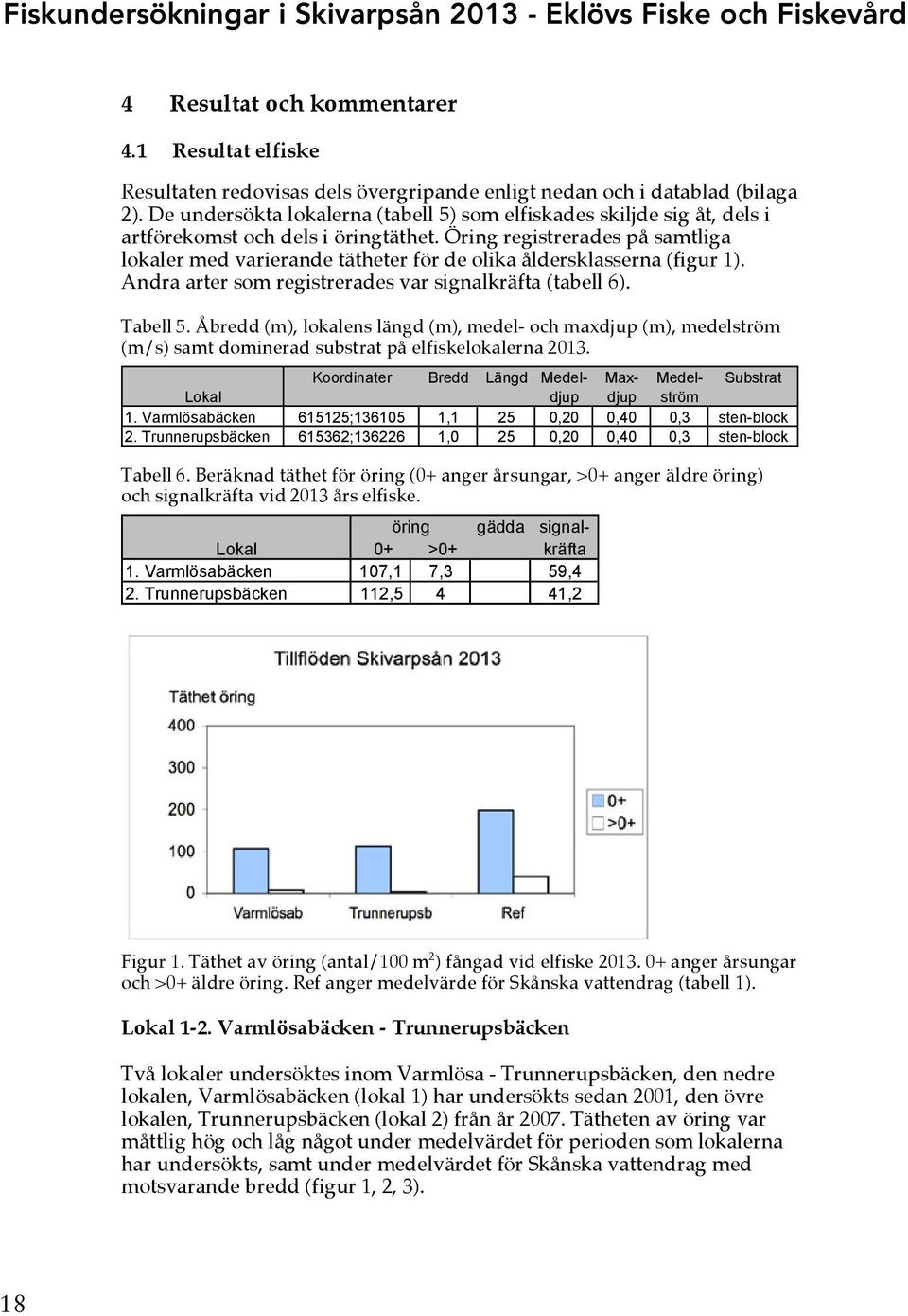 De undersökta lokalerna (tabell 5) som elfiskades skiljde sig åt, dels i artförekomst och dels i öringtäthet.