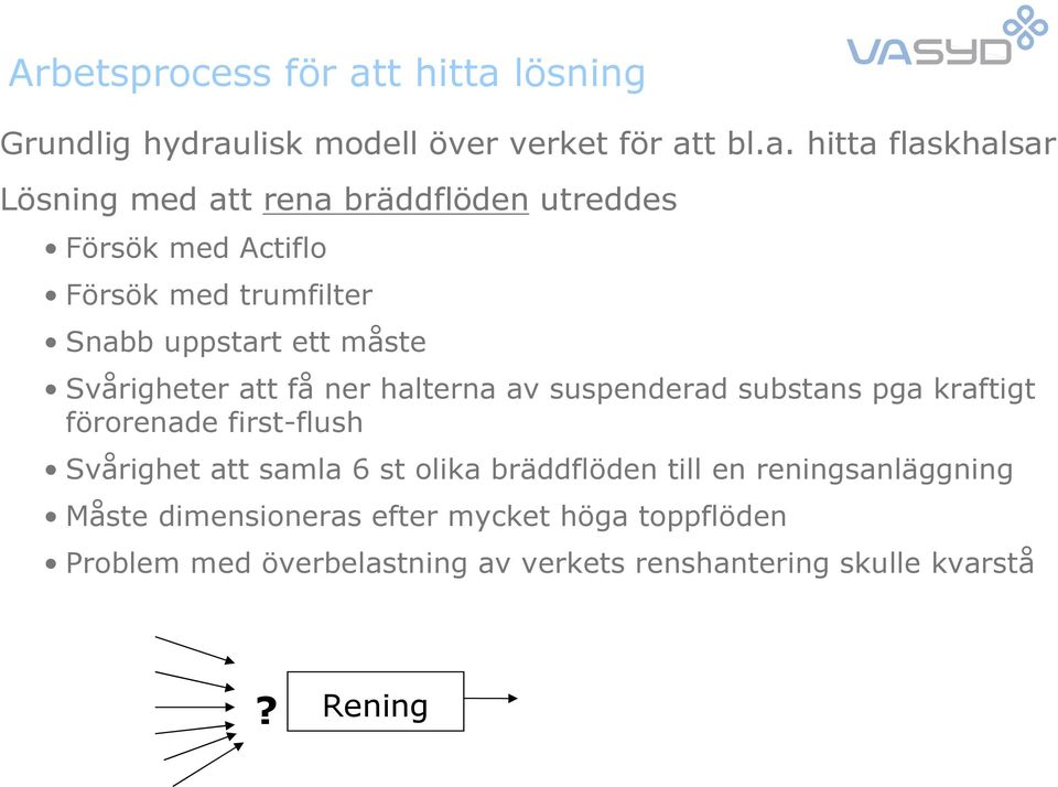 lösning Grundlig hydrau