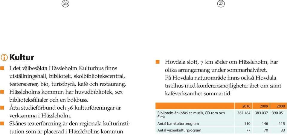 Skånes teaterförening är den regionala kulturinstitution som är placerad i Hässleholms kommun. Hovdala slott, 7 km söder om Hässleholm, har olika arrangemang under sommarhalvåret.