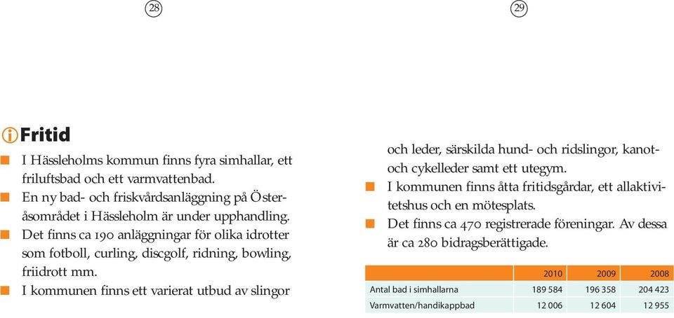 Det finns ca 190 anläggningar för olika idrotter som fotboll, curling, discgolf, ridning, bowling, friidrott mm.