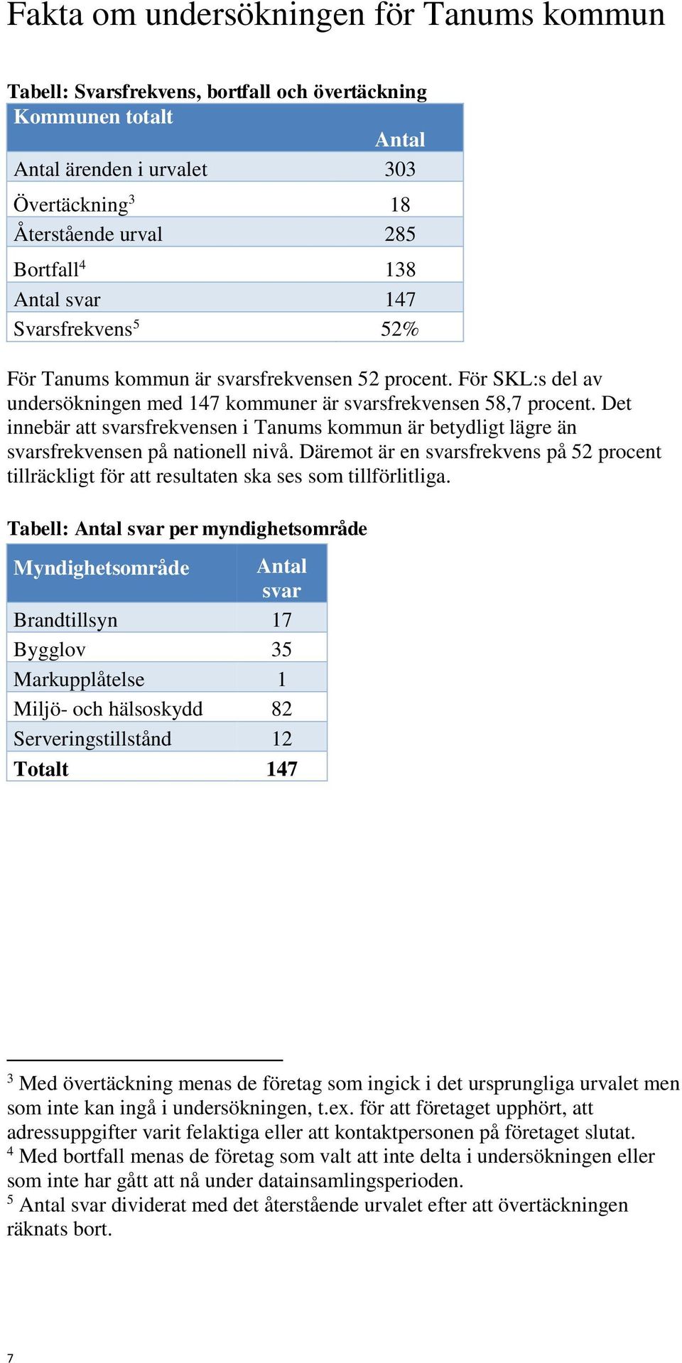 Det innebär att svarsfrekvensen i Tanums kommun är betydligt lägre än svarsfrekvensen på nationell nivå.
