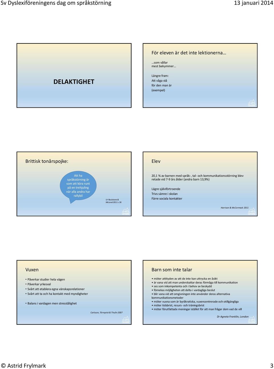 självförtroende Trivs sämre i skolan Färre sociala kontakter Harrison & McCormack 2011 Vuxen Barn som inte talar Påverkar studier hela vägen Påverkar yrkesval Svårt att etablera egna