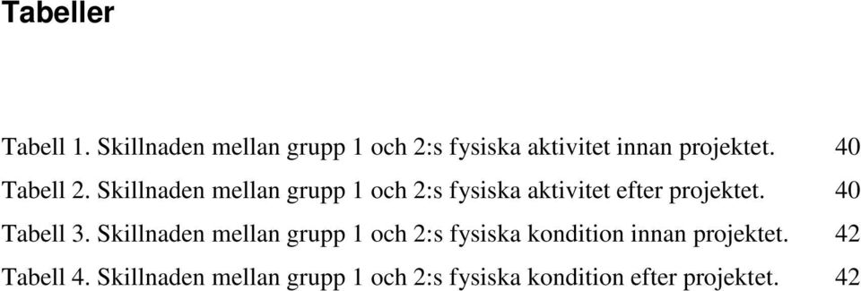 Skillnaden mellan grupp 1 och 2:s fysiska aktivitet efter projektet. 40 Tabell 3.