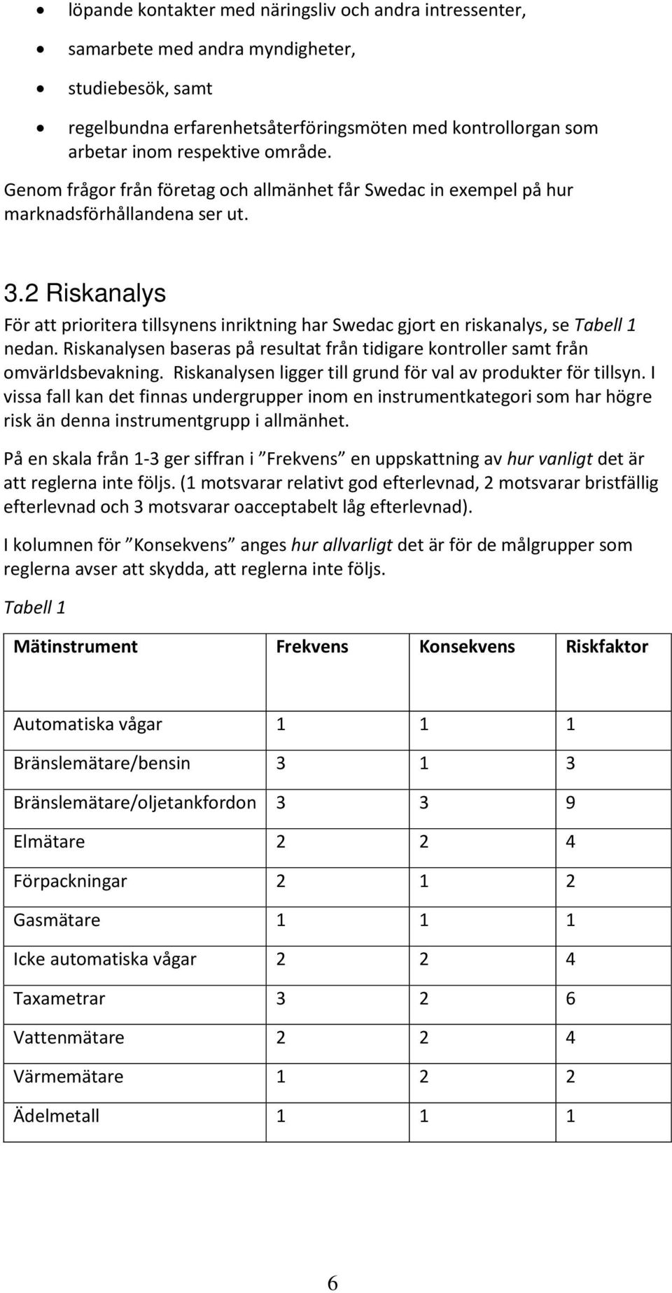 2 Riskanalys För att prioritera tillsynens inriktning har Swedac gjort en riskanalys, se Tabell 1 nedan. Riskanalysen baseras på resultat från tidigare kontroller samt från omvärldsbevakning.