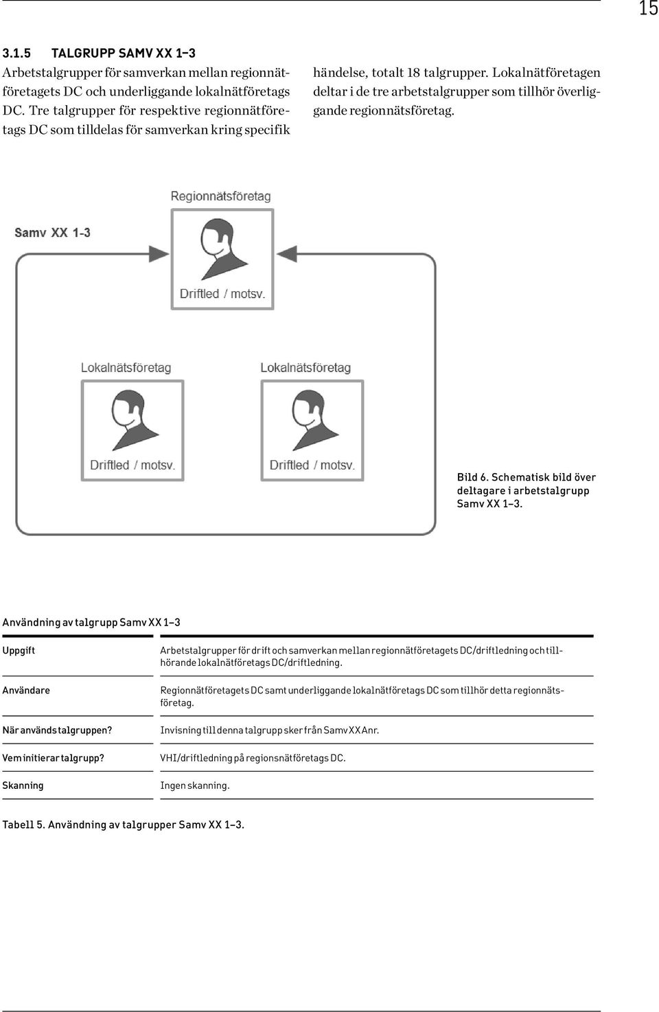 Lokalnätföretagen deltar i de tre arbetstalgrupper som tillhör överliggande regionnätsföretag. Bild 6. Schematisk bild över deltagare i arbetstalgrupp Samv XX 1 3.