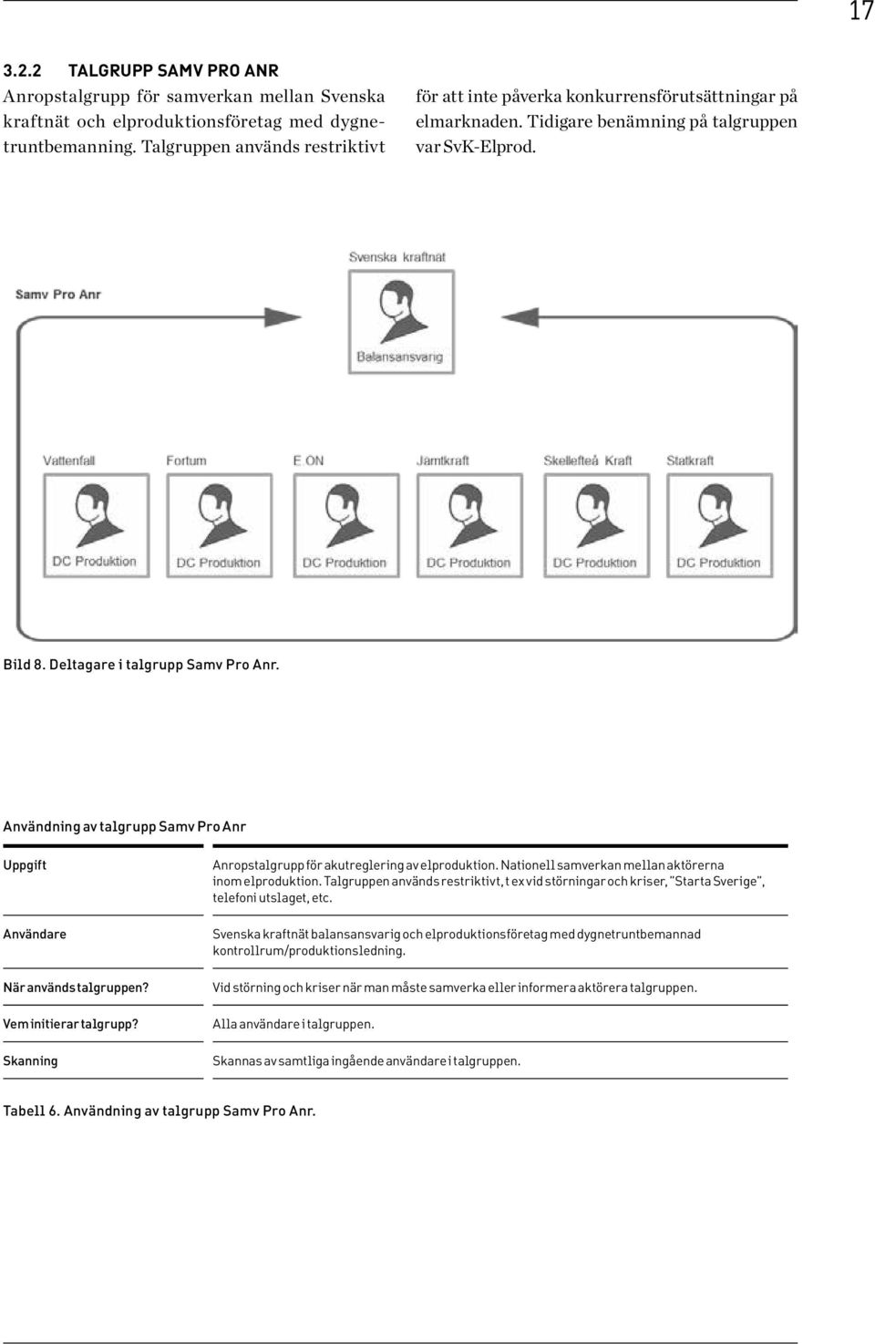 Användning av talgrupp Samv Pro Anr Uppgift Användare När används talgruppen? Vem initierar talgrupp? Skanning Anropstalgrupp för akutreglering av elproduktion.