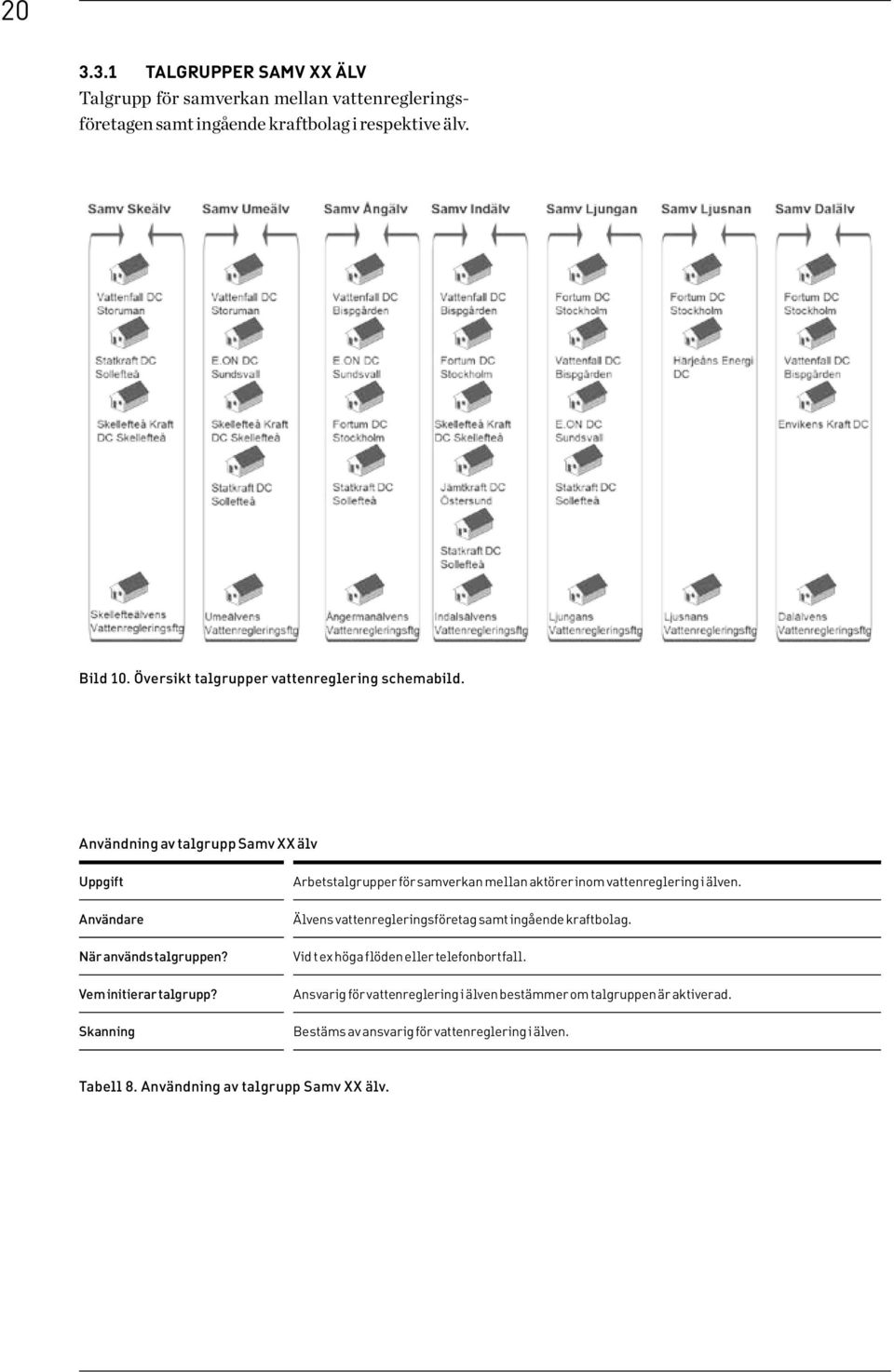 Skanning Arbetstalgrupper för samverkan mellan aktörer inom vattenreglering i älven. Älvens vattenregleringsföretag samt ingående kraftbolag.