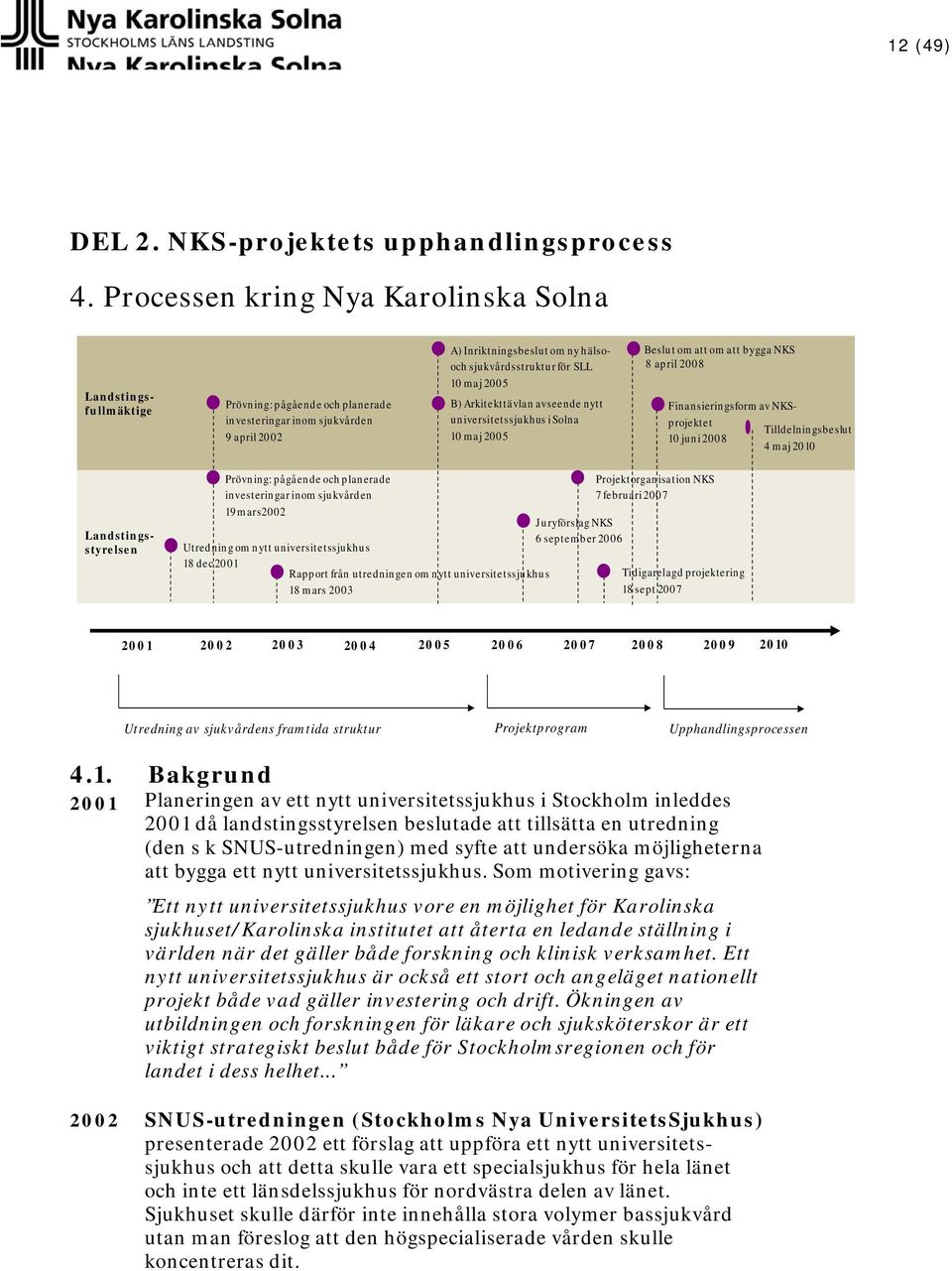 maj 2005 B) Arkitekttävlan avseende nytt universitetssjukhus i Solna 10 maj 2005 Beslut om att om att bygga NKS 8 april 2008 Finansieringsform av NKSprojektet 10 juni 2008 Tilldelningsbeslut 4 maj