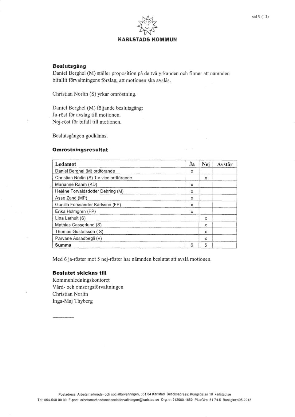 Omröstningsresultat Ledamot Daniel Berghel (M) ordförande Christian Norlin (S) 1:e vice ordförande Marianne Rahm (KO) Helene Torvaidsdotter Dehring (M) Asso Zand (M P) Gunilla Forssander Karlsson