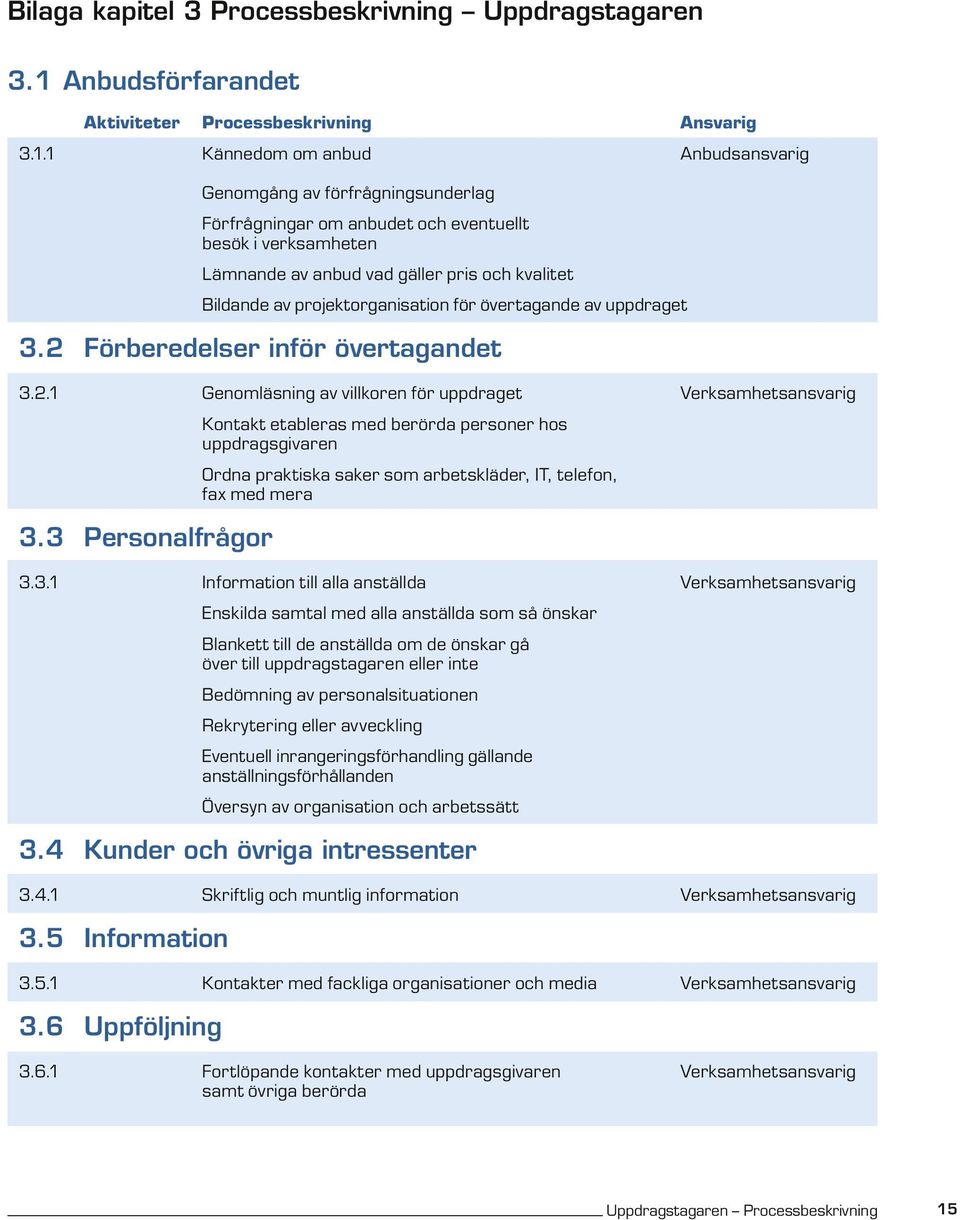 1 Kännedom om anbud Anbudsansvarig Genomgång av förfrågningsunderlag Förfrågningar om anbudet och eventuellt besök i verksamheten Lämnande av anbud vad gäller pris och kvalitet Bildande av