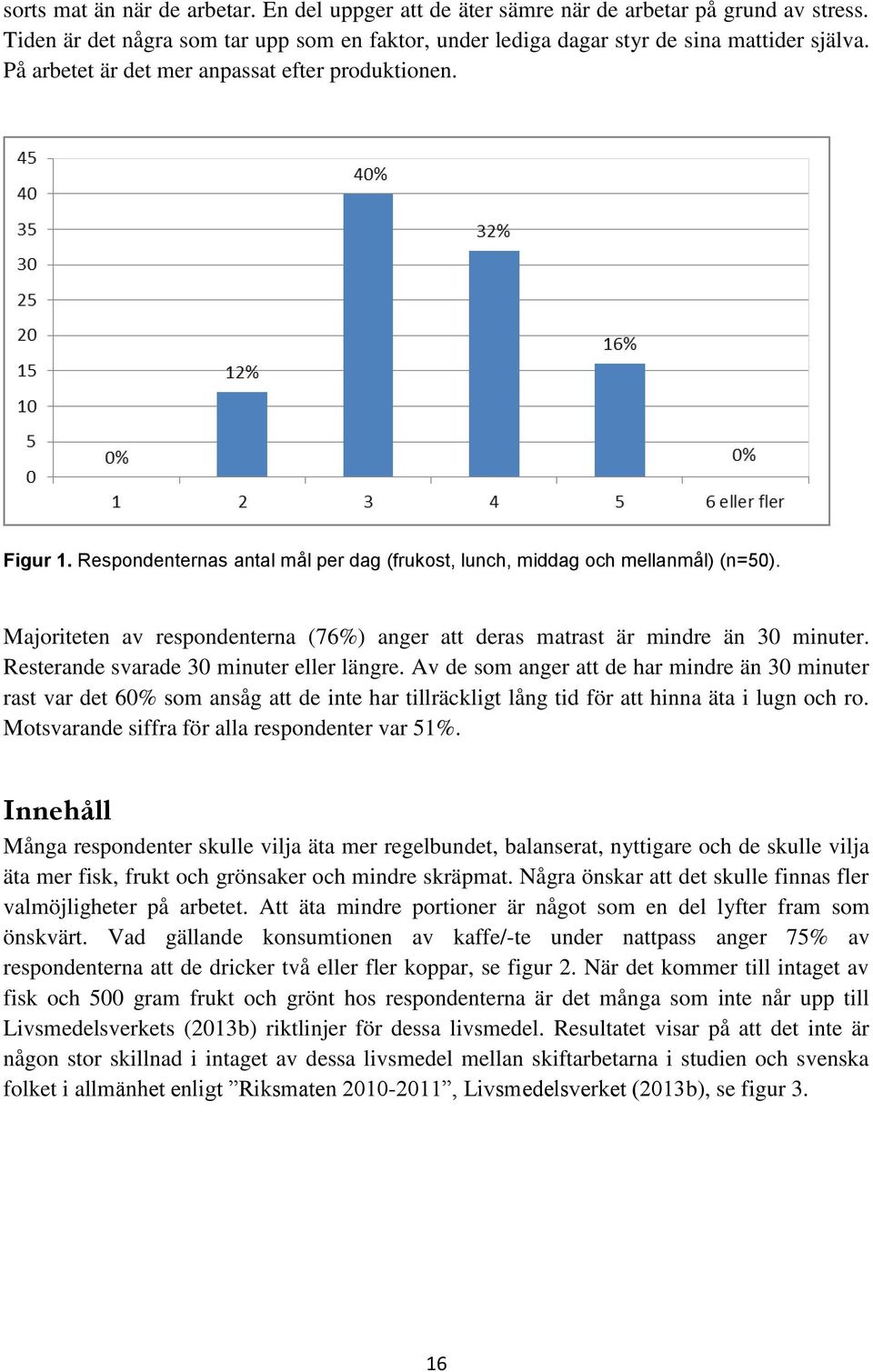 Majoriteten av respondenterna (76%) anger att deras matrast är mindre än 30 minuter. Resterande svarade 30 minuter eller längre.