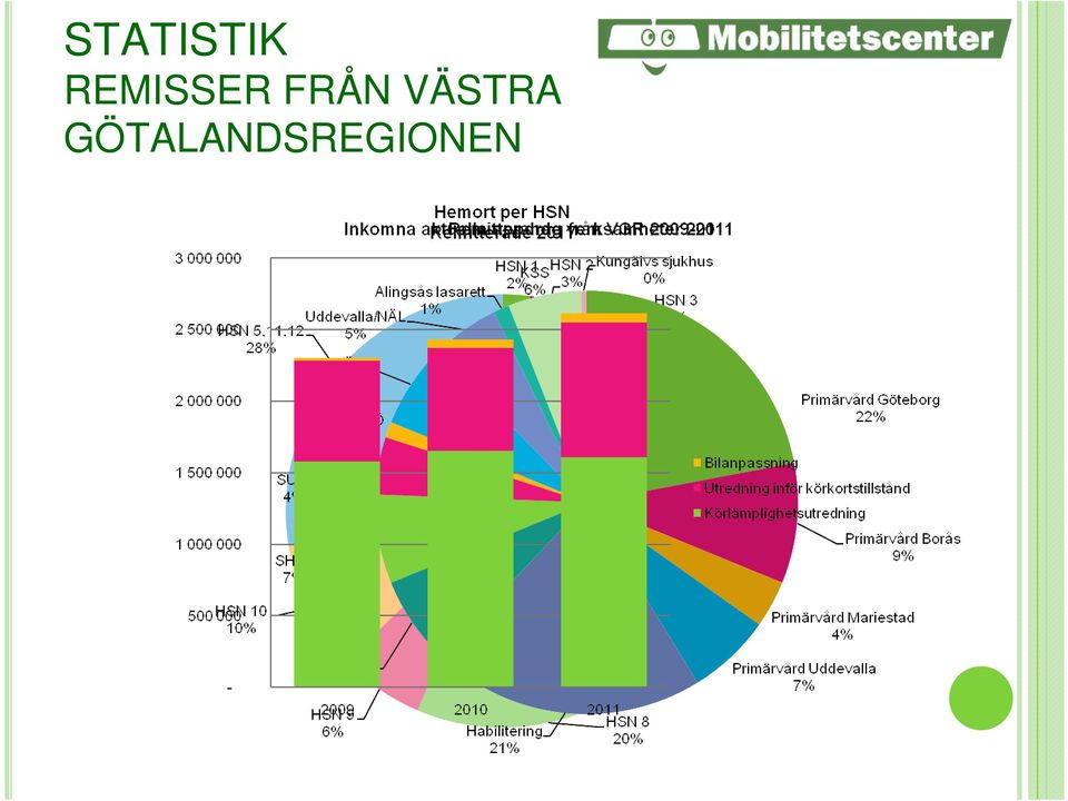 FRÅN VÄSTRA