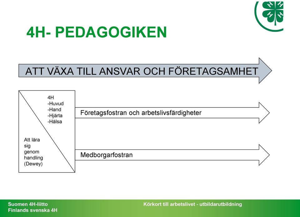 Företagsfostran och arbetslivsfärdigheter