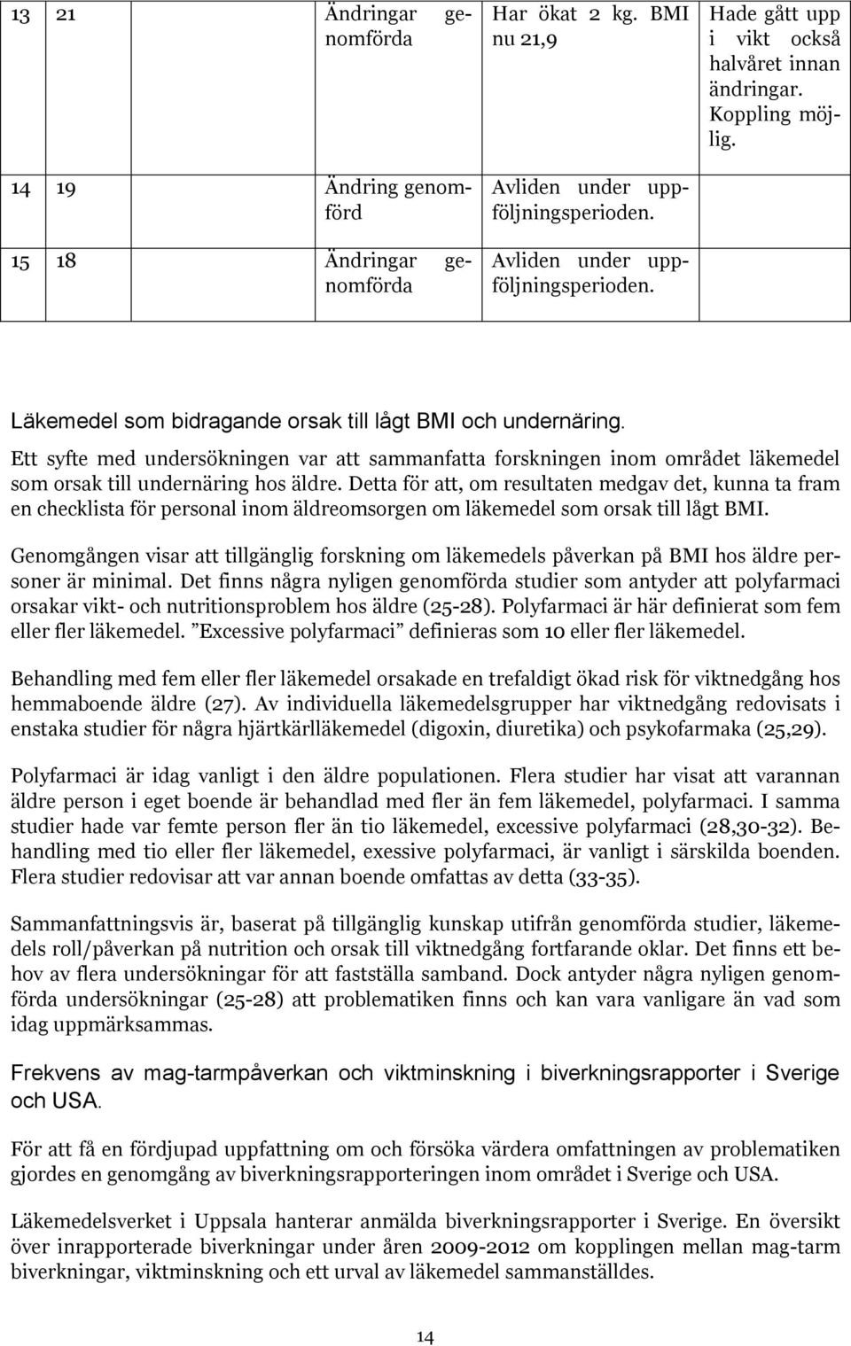 Detta för att, om resultaten medgav det, kunna ta fram en checklista för personal inom äldreomsorgen om läkemedel som orsak till lågt BMI.